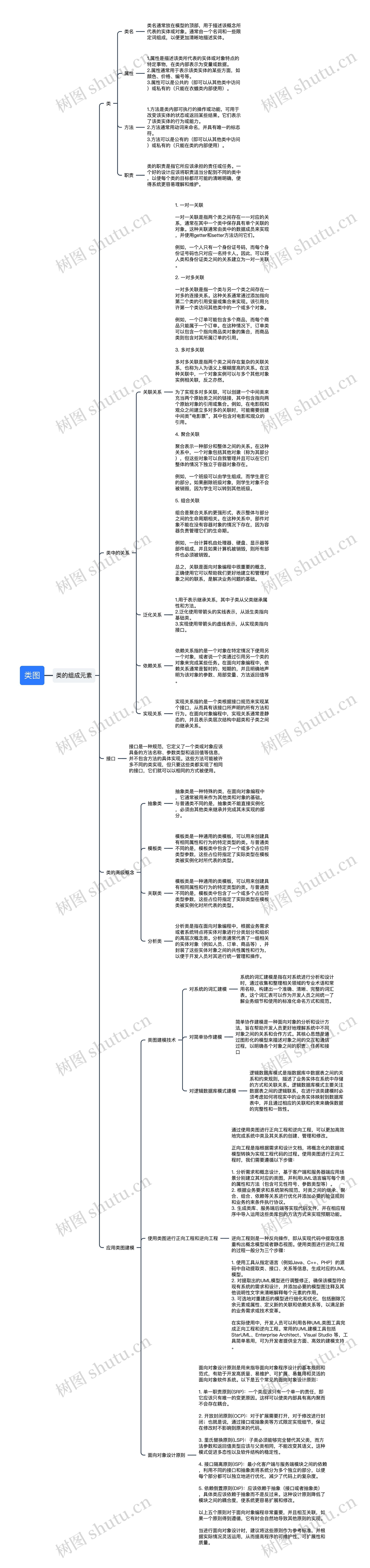 类图思维导图高清图 类图思维导图