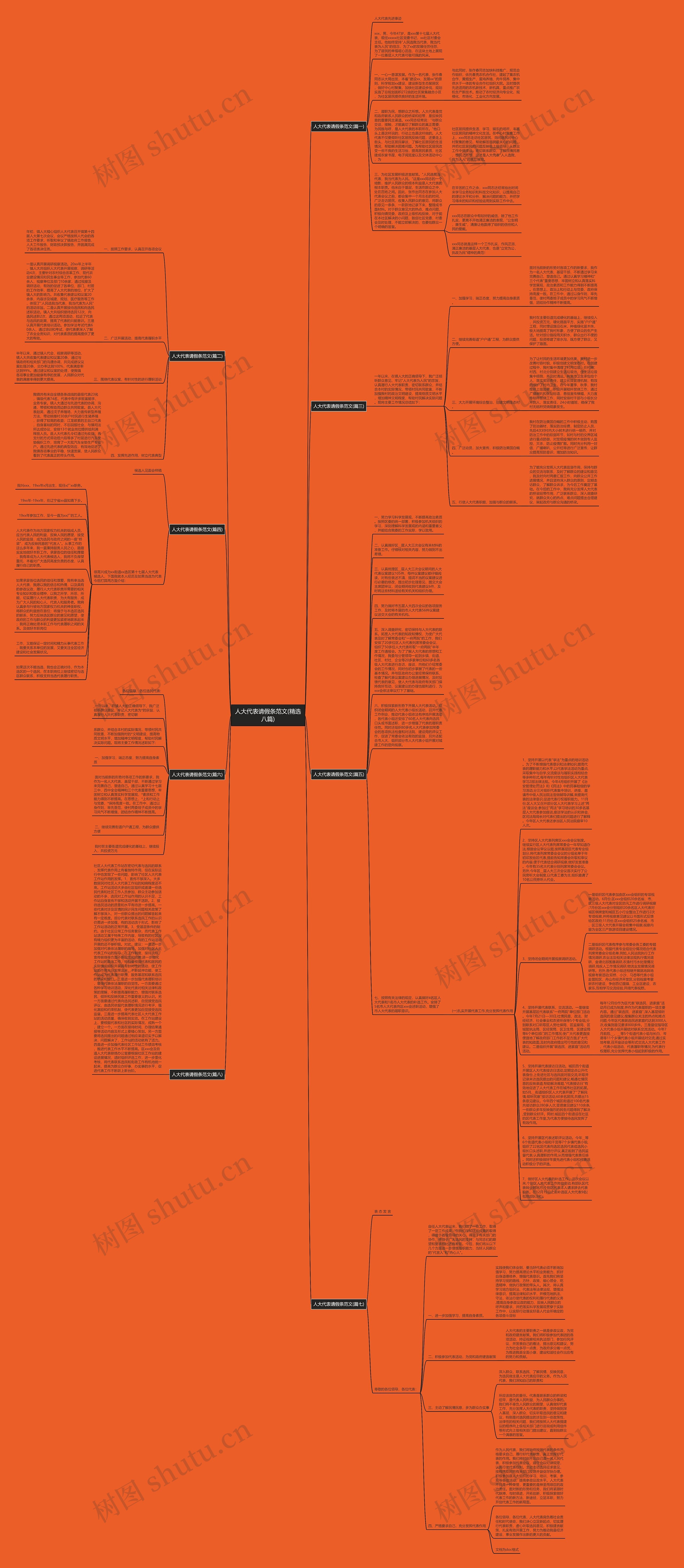 人大代表请假条范文(精选八篇)思维导图