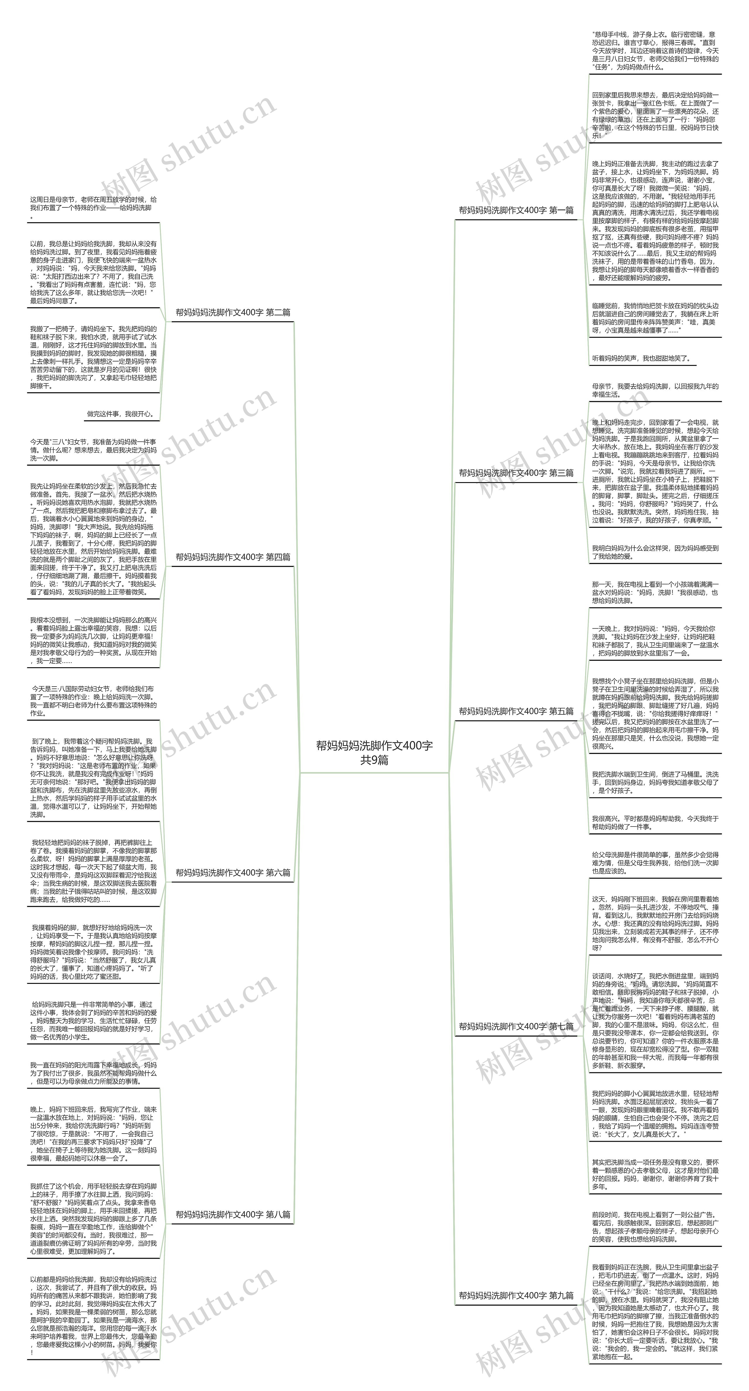 帮妈妈妈洗脚作文400字共9篇思维导图