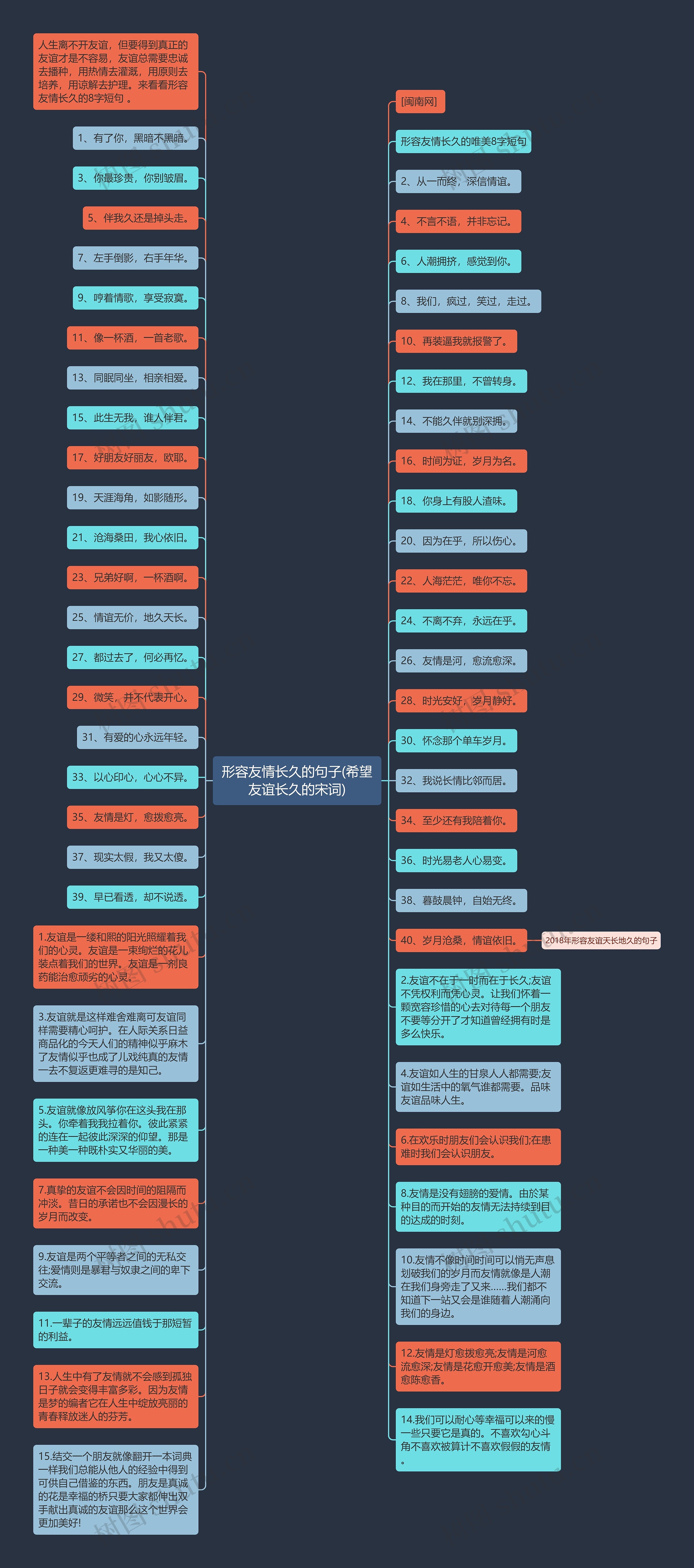 形容友情长久的句子(希望友谊长久的宋词)思维导图