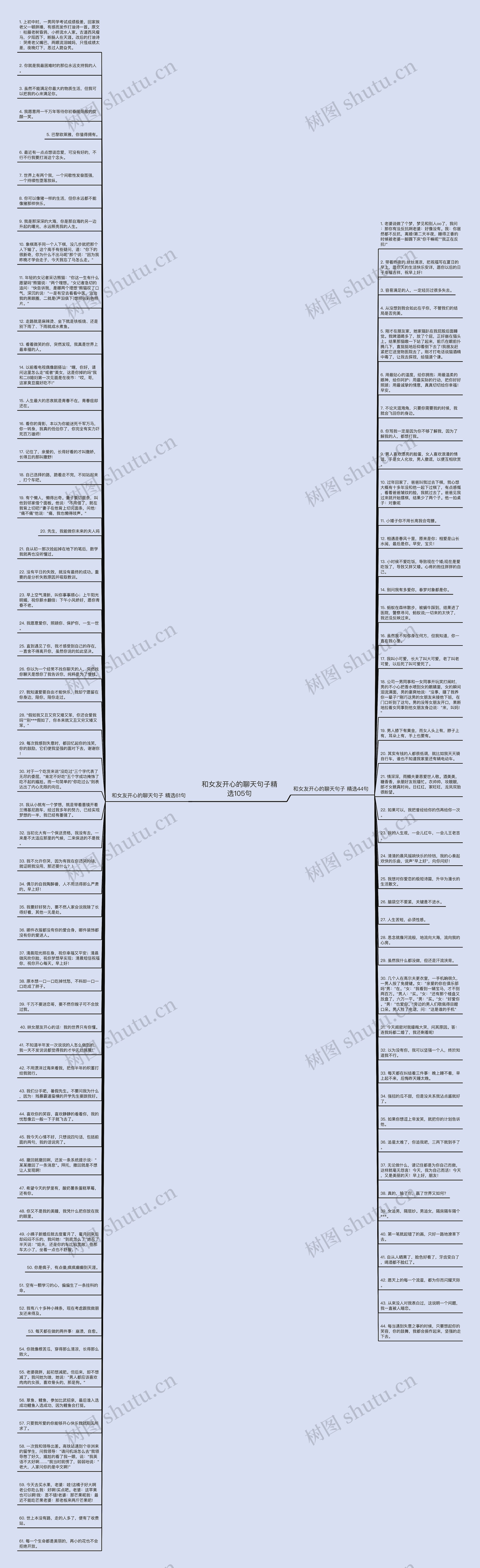 和女友开心的聊天句子精选105句思维导图