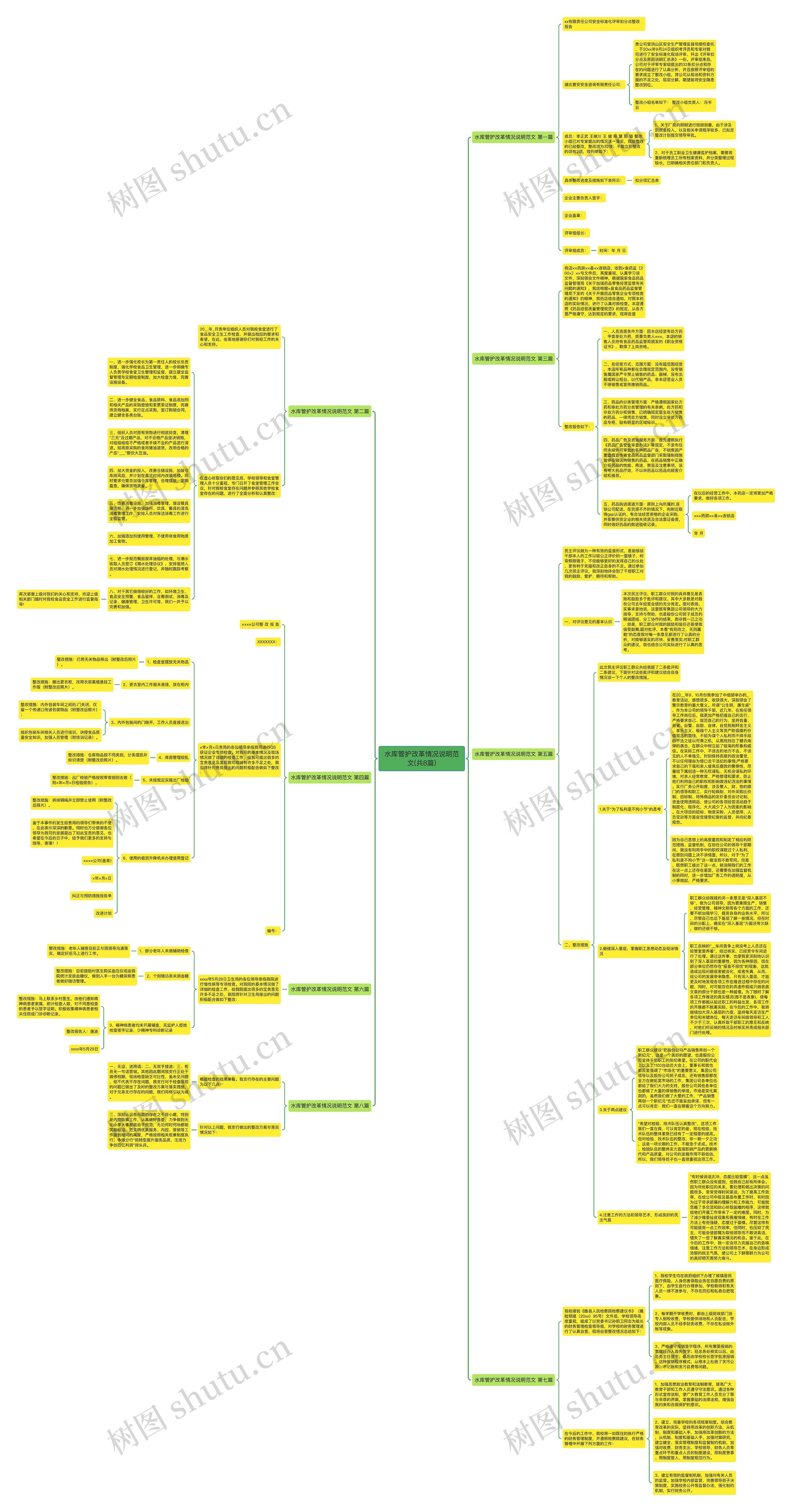 水库管护改革情况说明范文(共8篇)思维导图