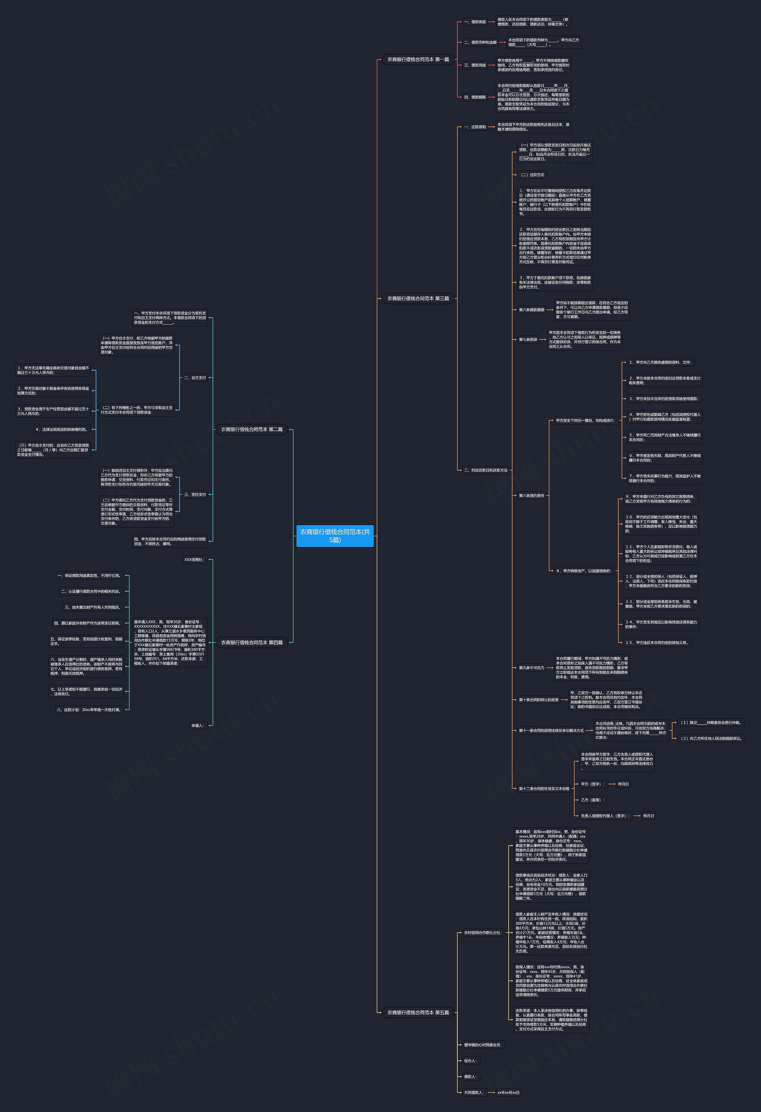 农商银行借钱合同范本(共5篇)思维导图