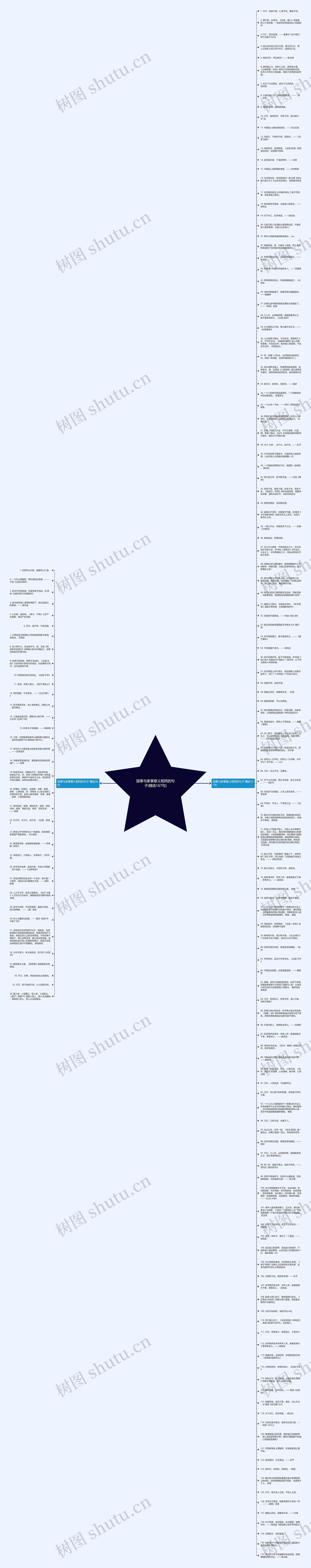 国事与家事意义相同的句子(精选167句)思维导图