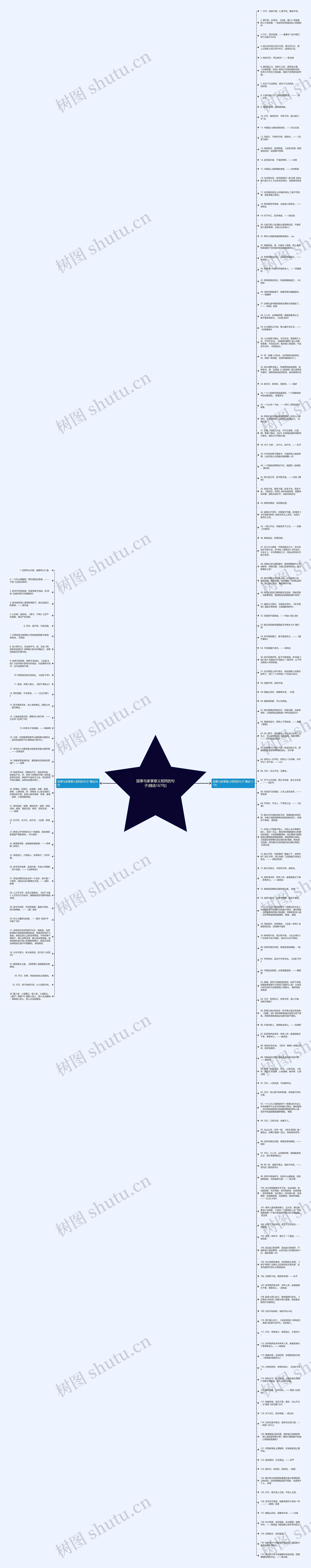 国事与家事意义相同的句子(精选167句)思维导图高清图 国事与家事意义相同的句子(精选167句)思维导图