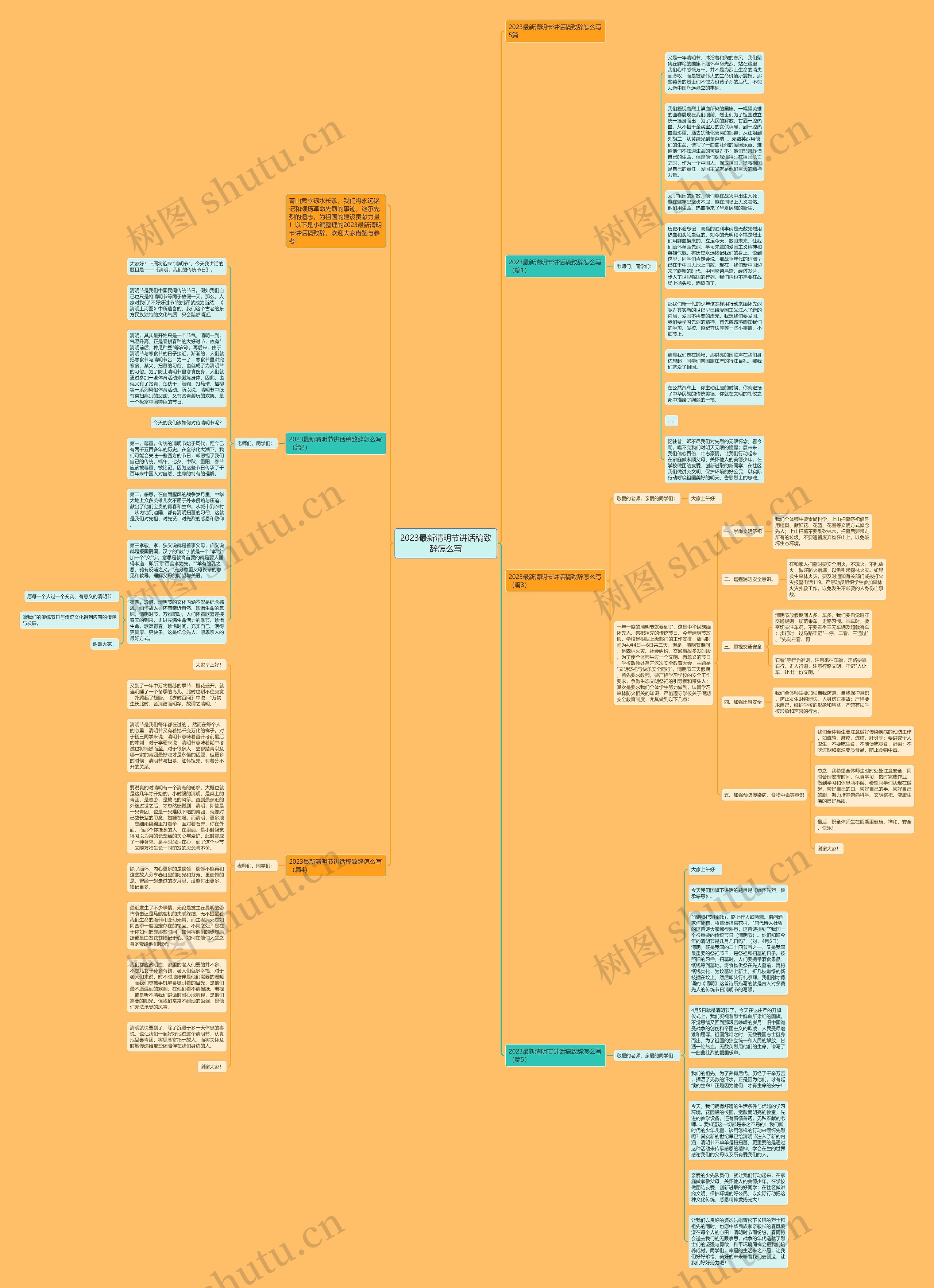 2023最新清明节讲话稿致辞怎么写思维导图