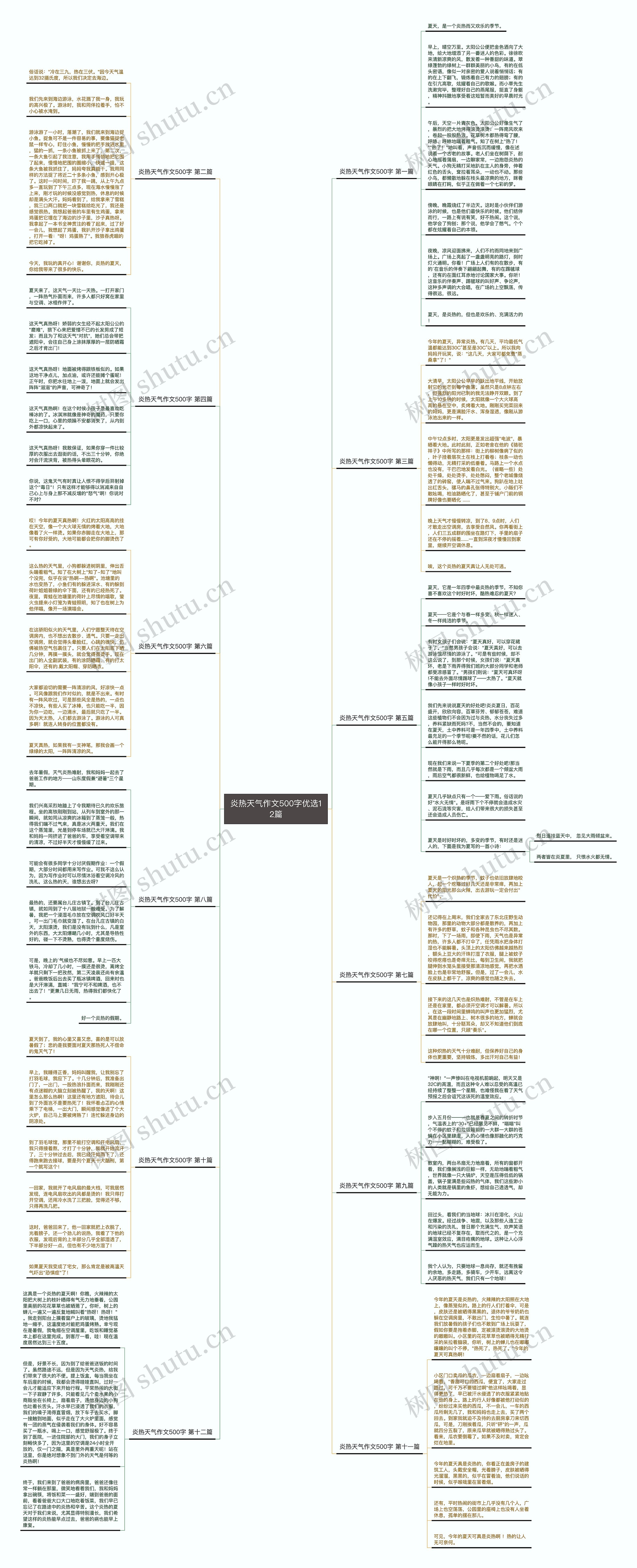 炎热天气作文500字优选12篇思维导图