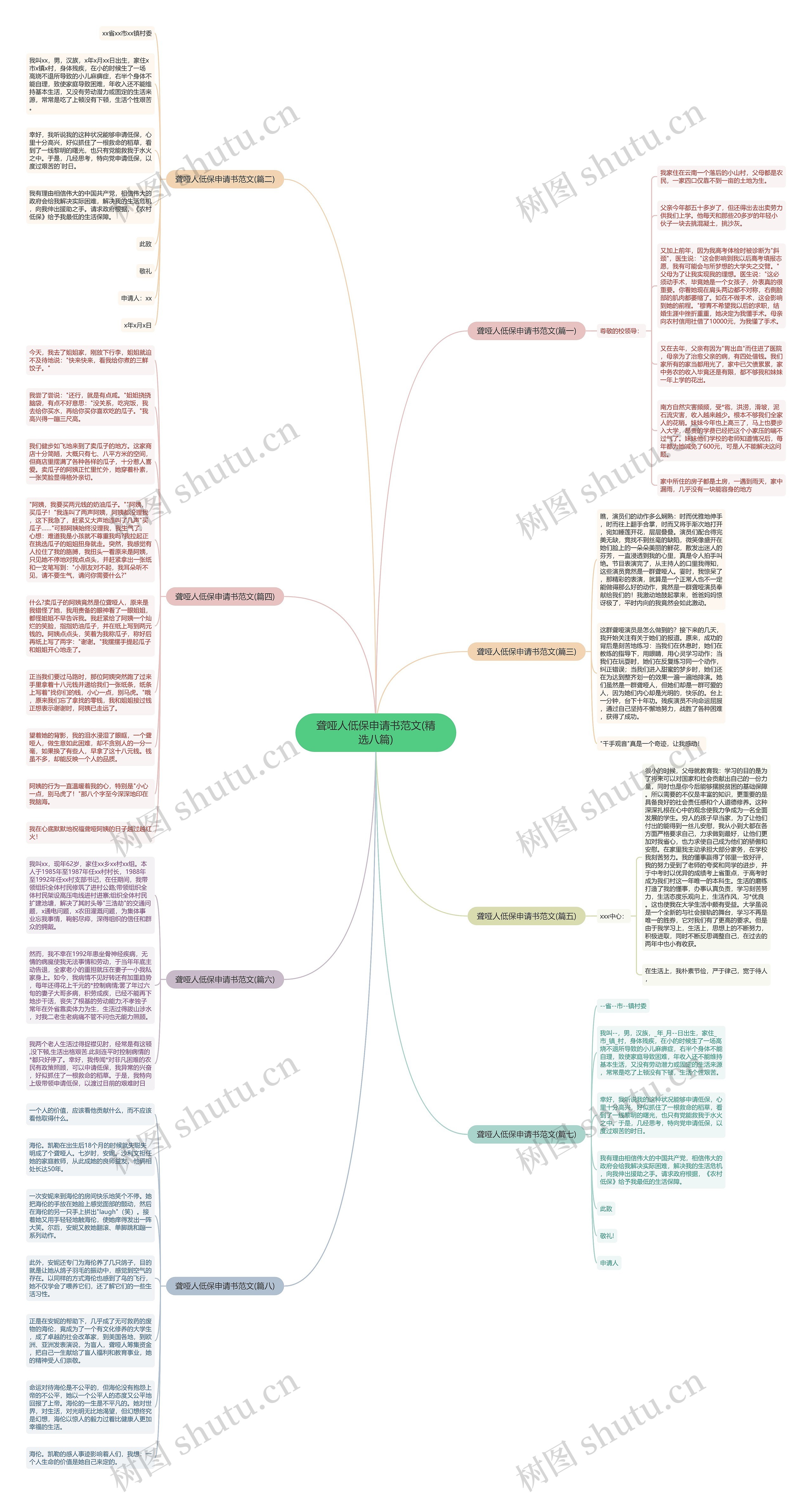 聋哑人低保申请书范文(精选八篇)思维导图