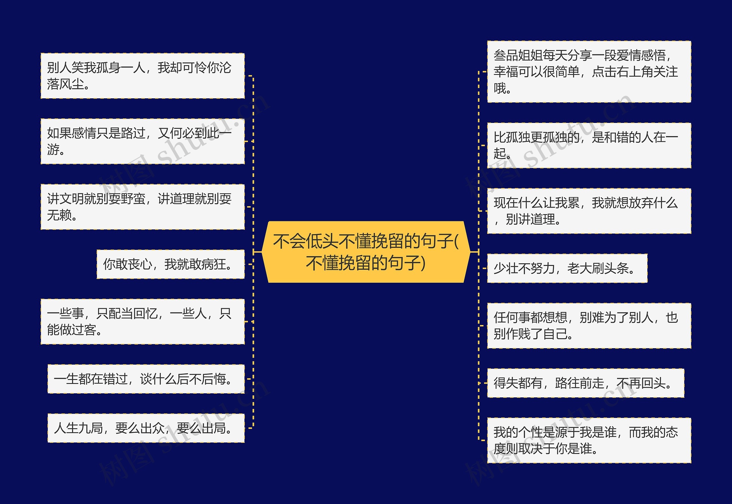 不会低头不懂挽留的句子(不懂挽留的句子)思维导图