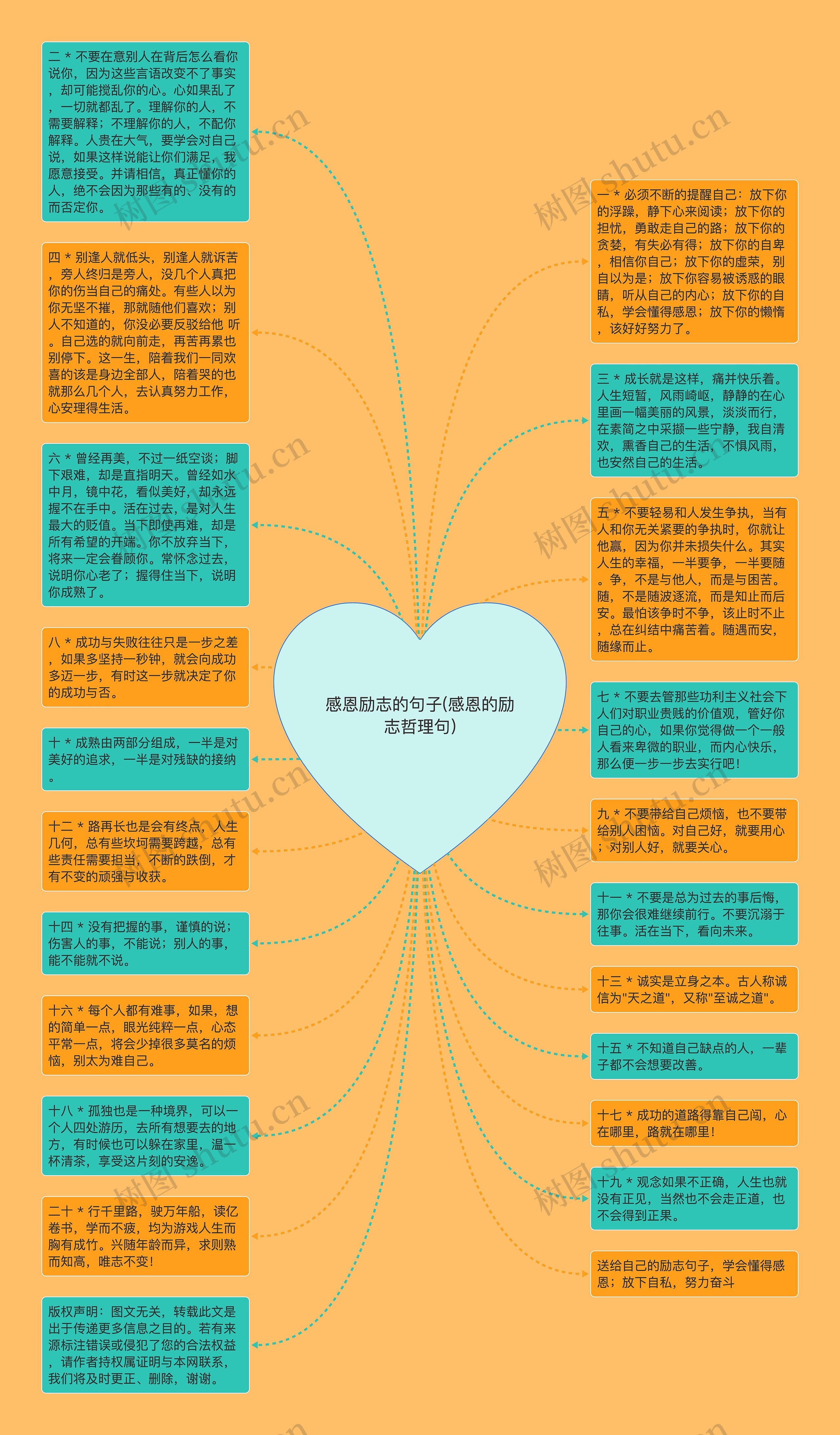 感恩励志的句子(感恩的励志哲理句)思维导图