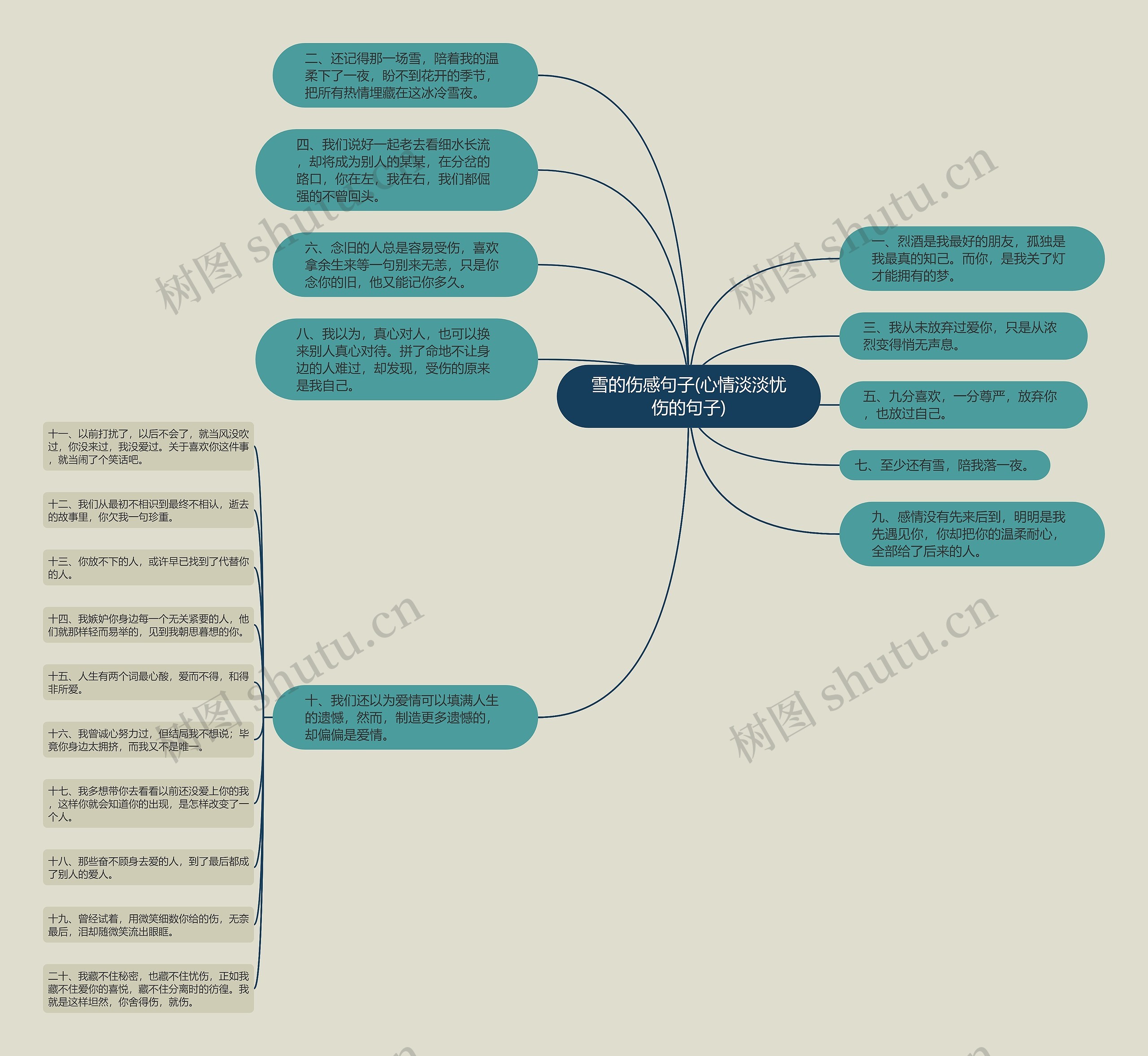 雪的伤感句子(心情淡淡忧伤的句子)思维导图