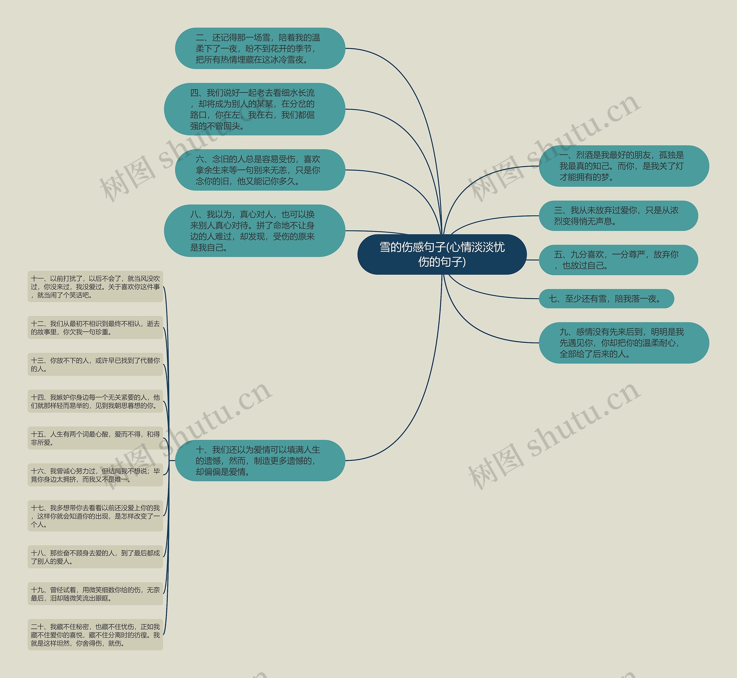 雪的伤感句子(心情淡淡忧伤的句子) 雪的伤感句子(心情淡淡忧伤的句子)