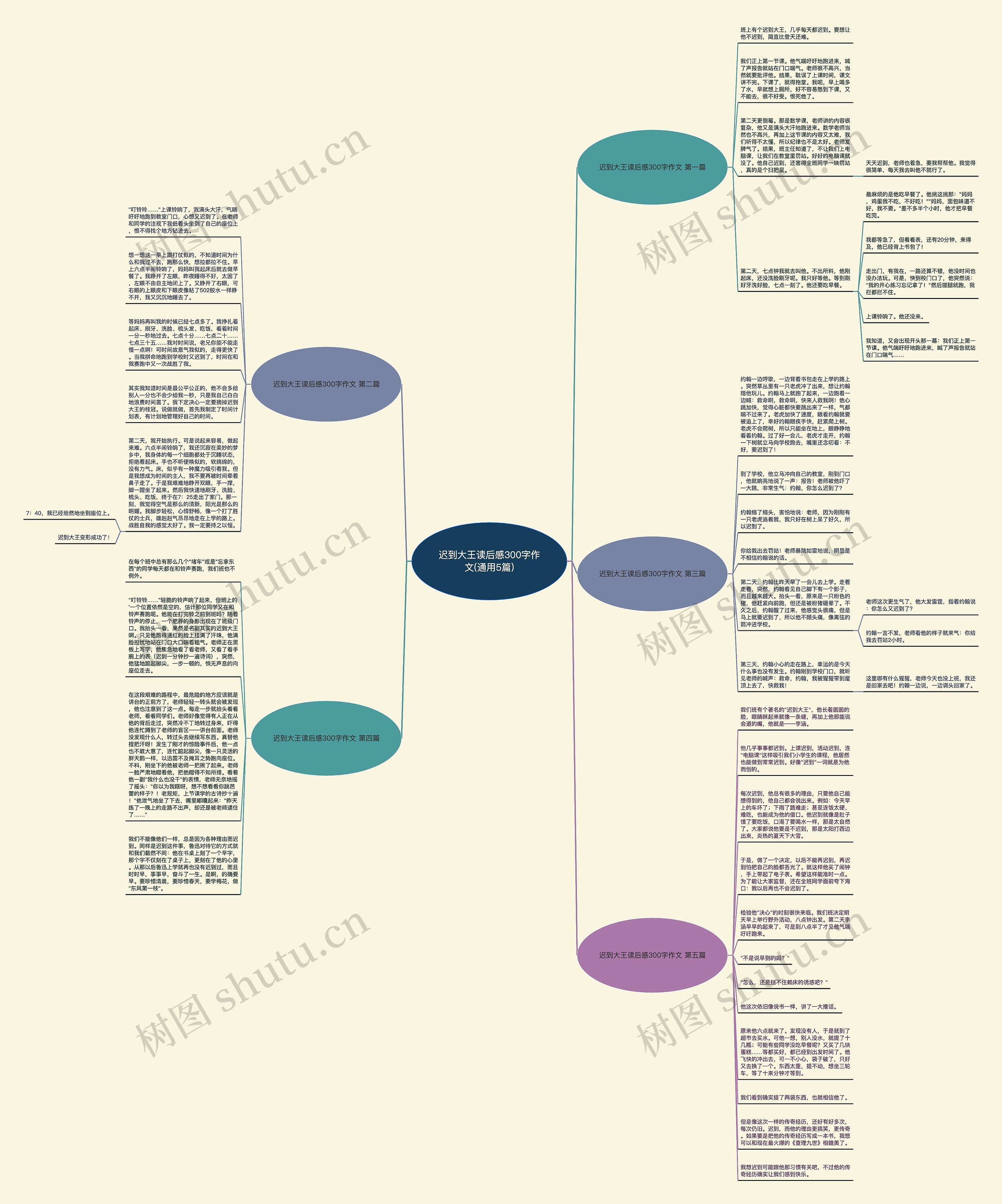 迟到大王读后感300字作文(通用5篇)思维导图