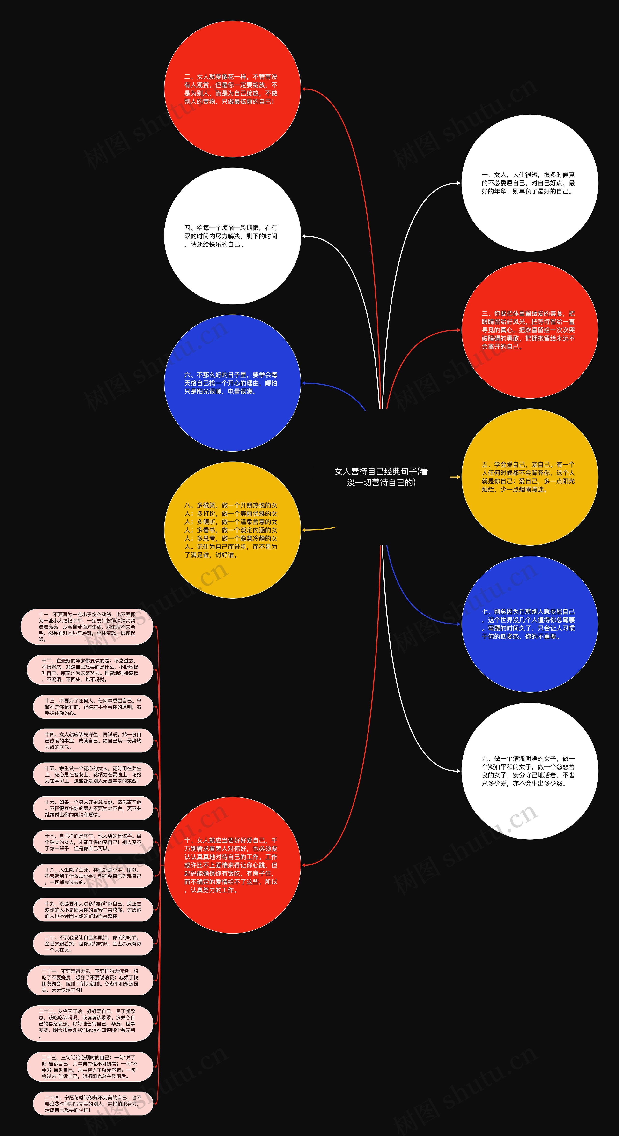 女人善待自己经典句子(看淡一切善待自己的)思维导图