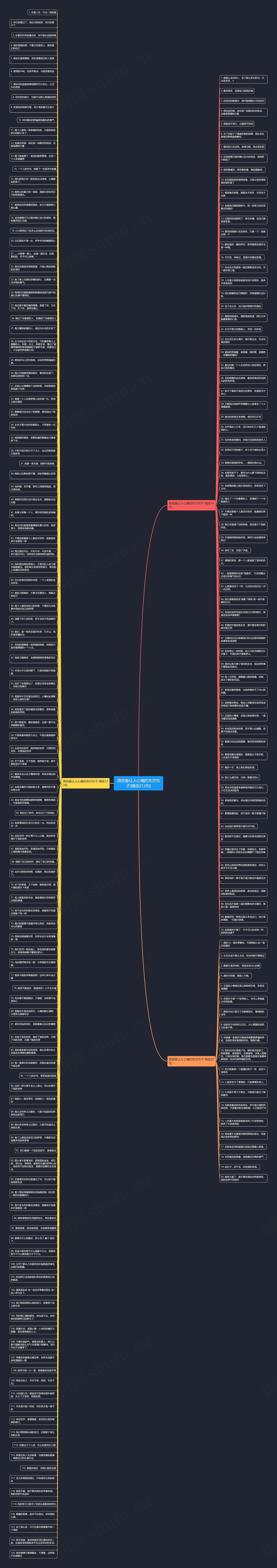 微信最让人心痛的失恋句子(精选213句)思维导图