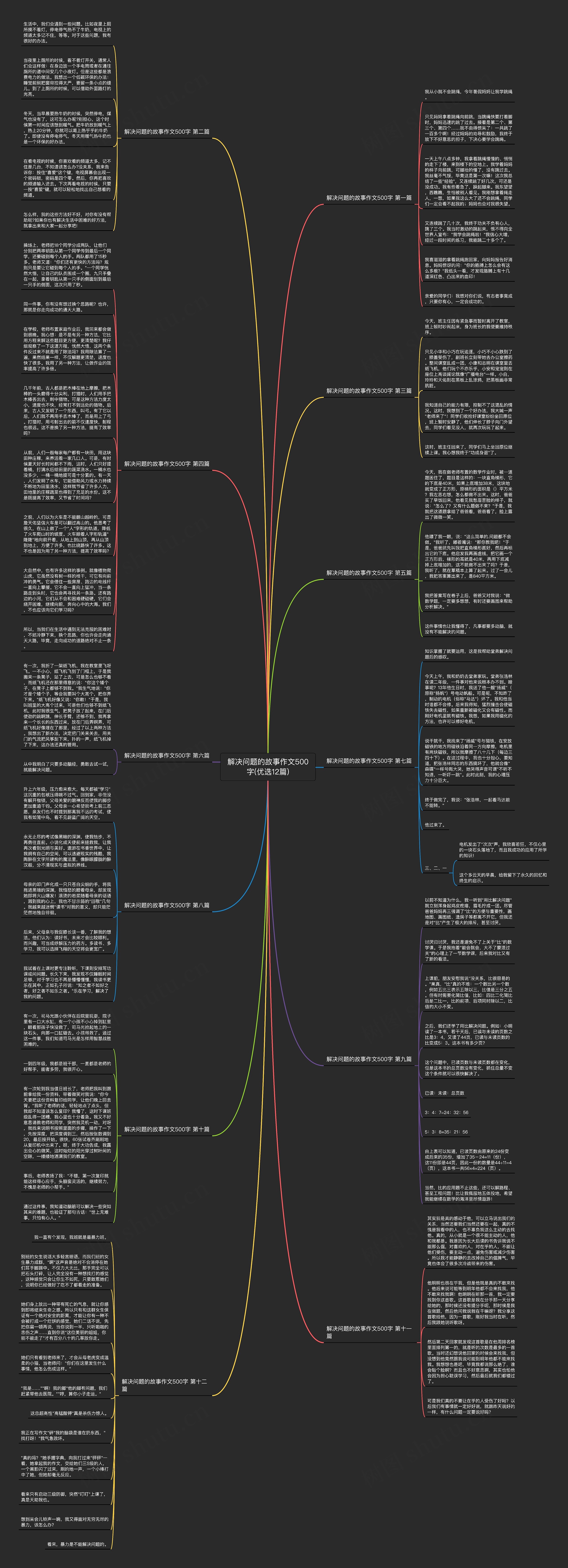 解决问题的故事作文500字(优选12篇)思维导图