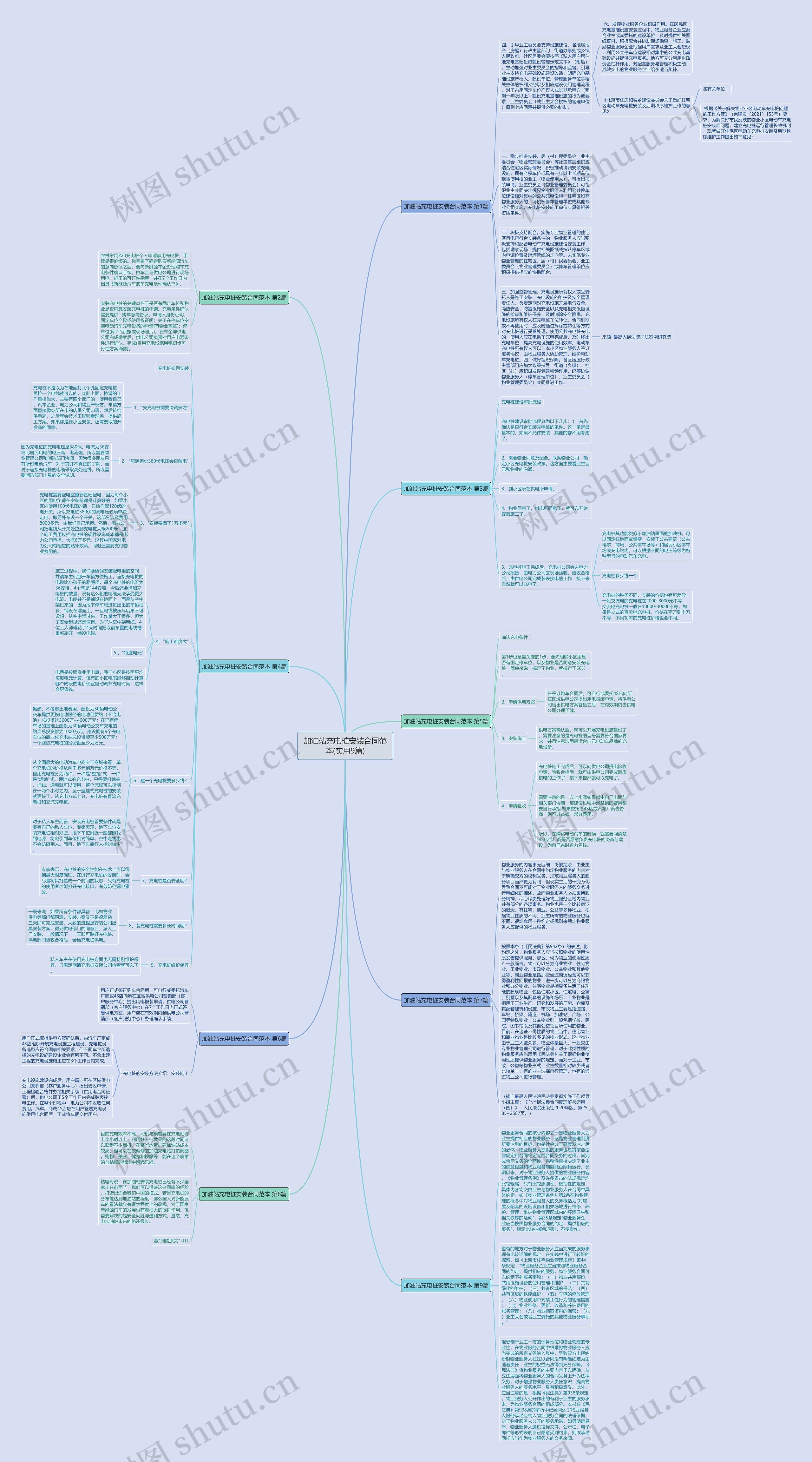 加油站充电桩安装合同范本(实用9篇)思维导图