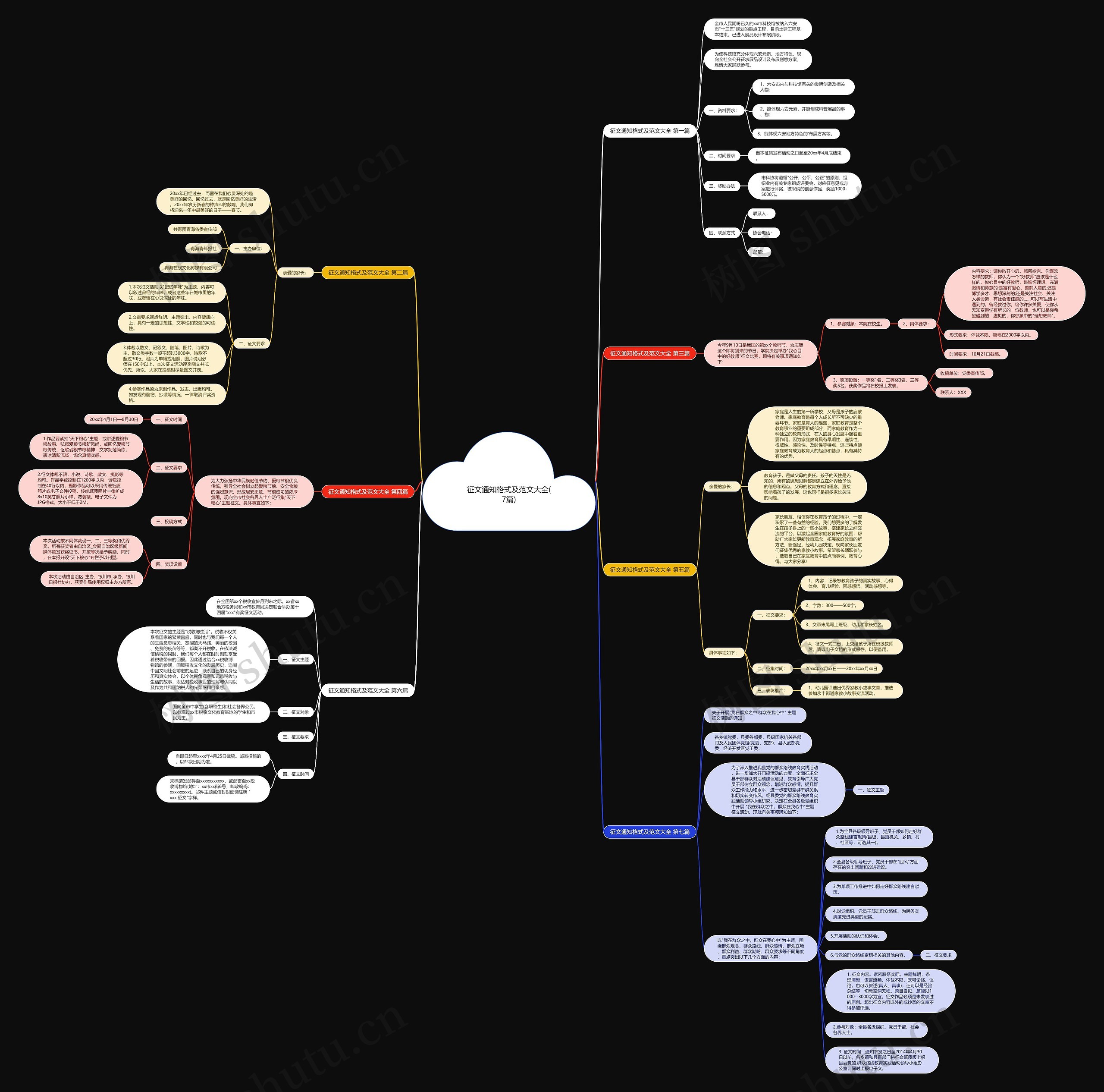 征文通知格式及范文大全(7篇)思维导图