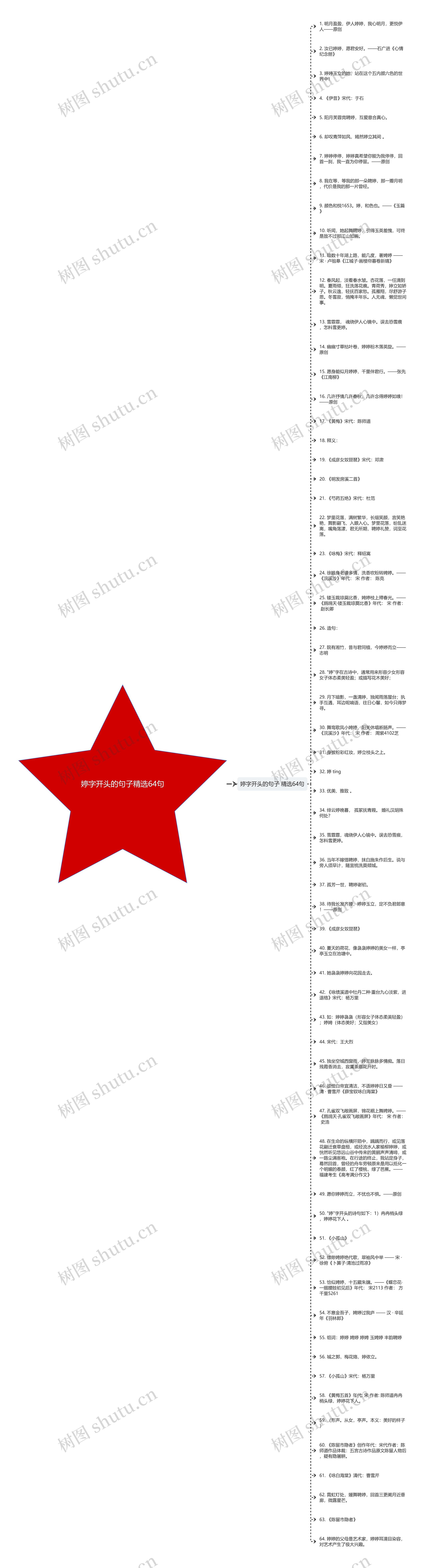 婷字开头的句子精选64句思维导图