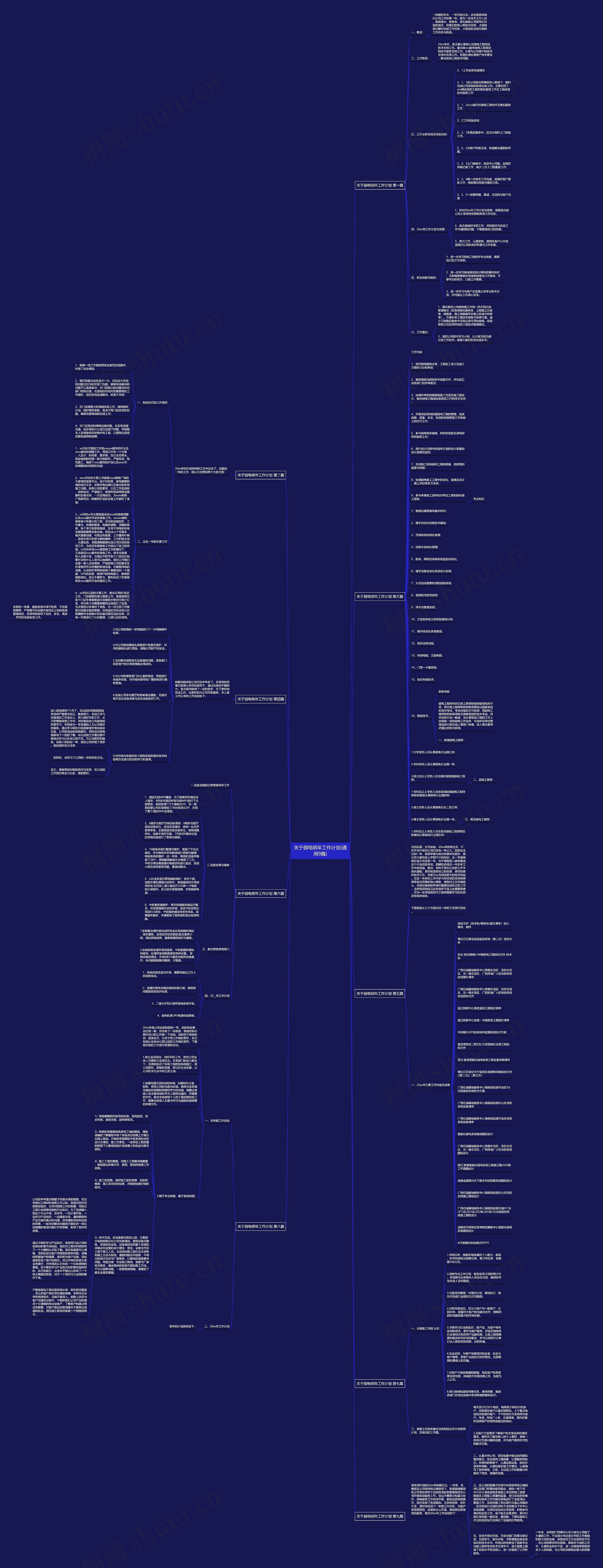 关于弱电明年工作计划(通用9篇)思维导图