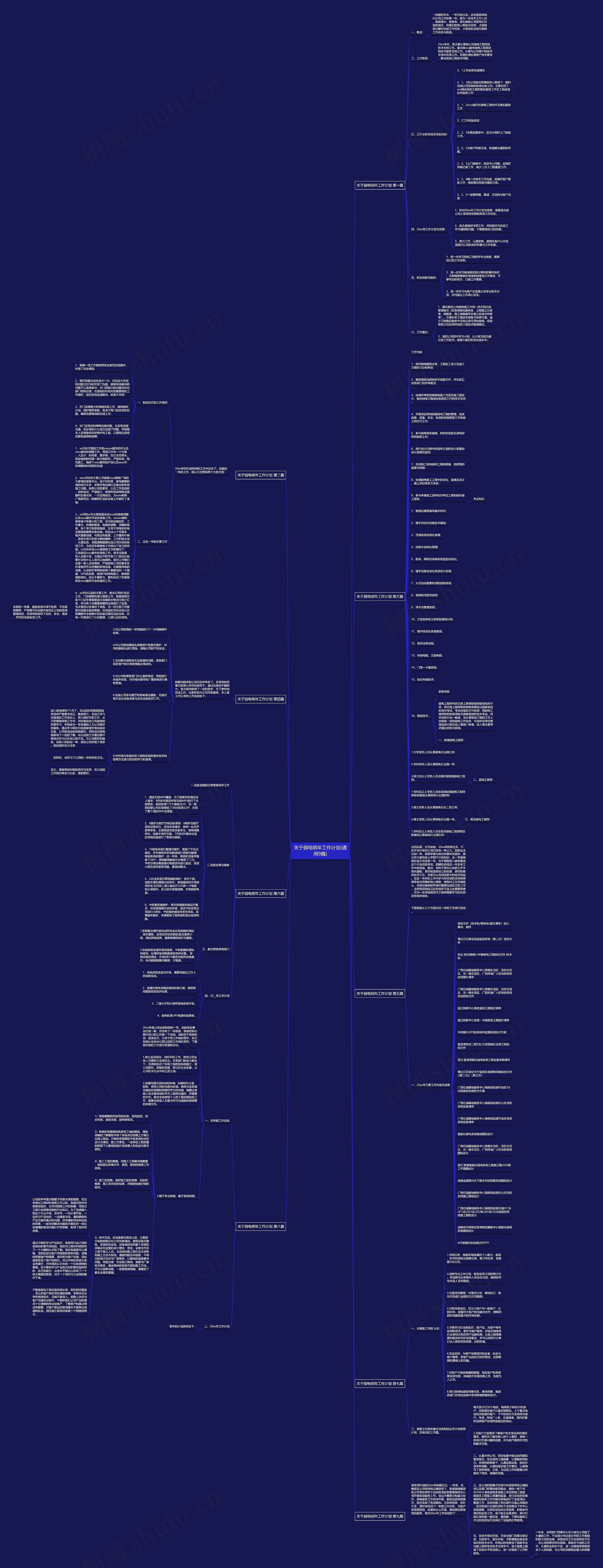 关于弱电明年工作计划(通用9篇) 关于弱电明年工作计划(通用9篇)