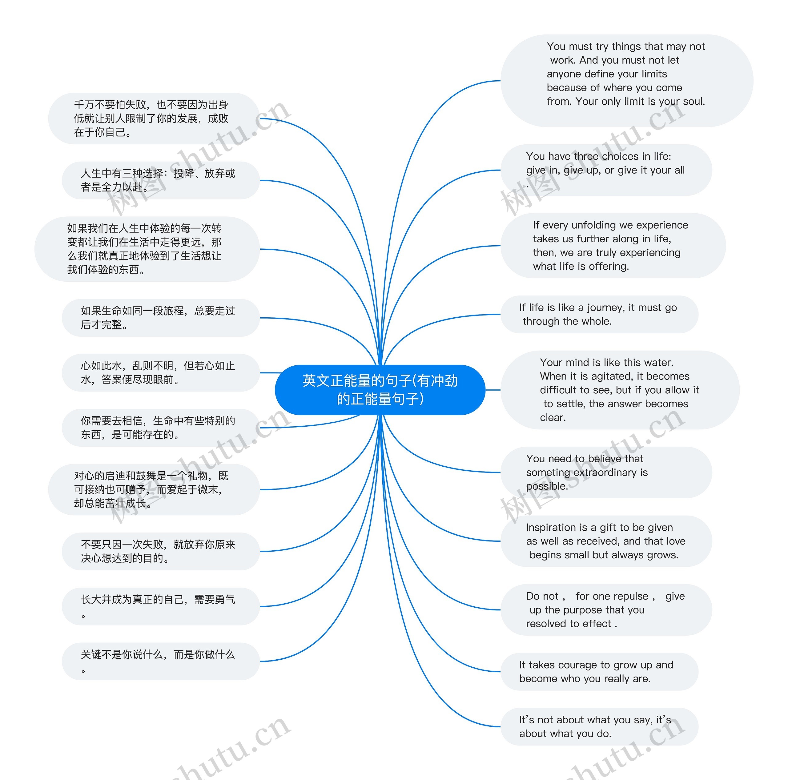 英文正能量的句子(有冲劲的正能量句子)