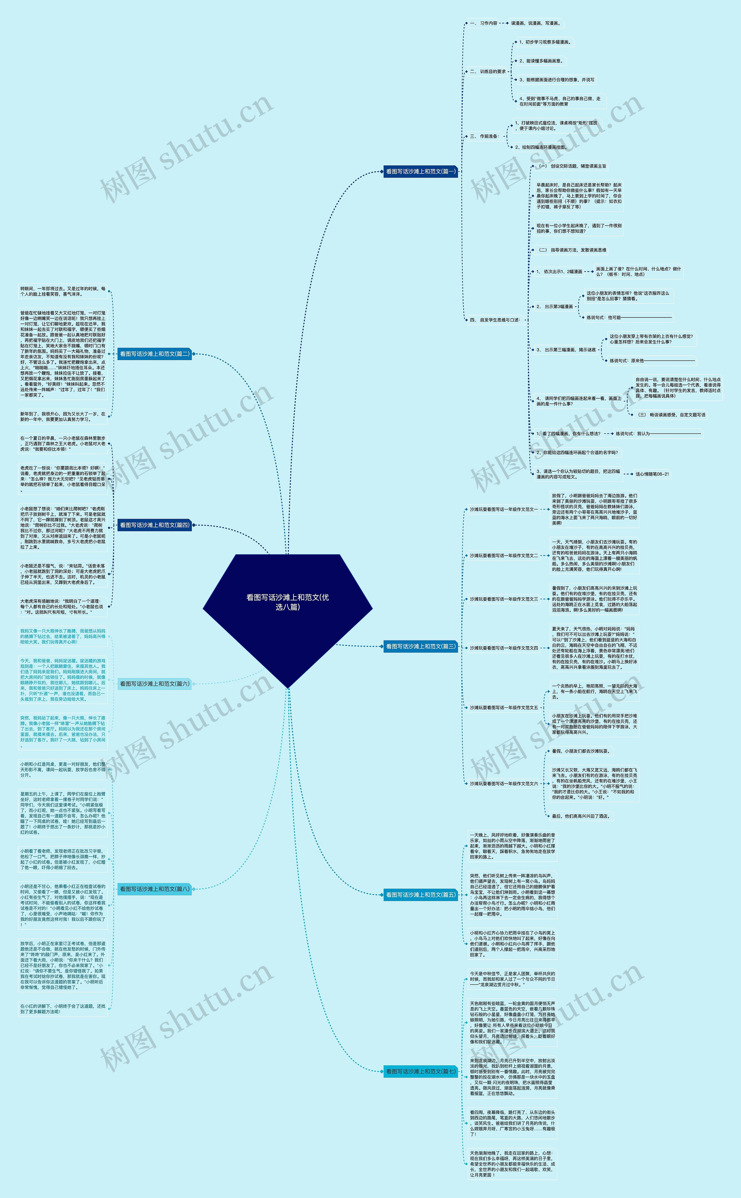 看图写话沙滩上和范文(优选八篇)思维导图