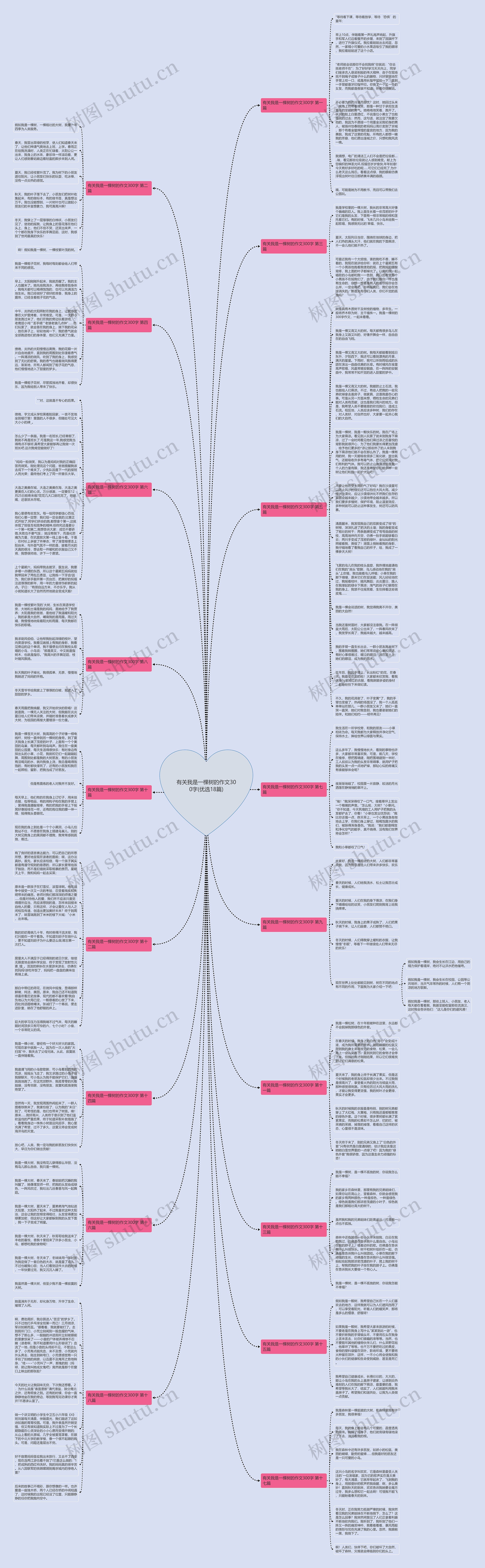 有关我是一棵树的作文300字(优选18篇)思维导图高清图 有关我是一棵树的作文300字(优选18篇)思维导图