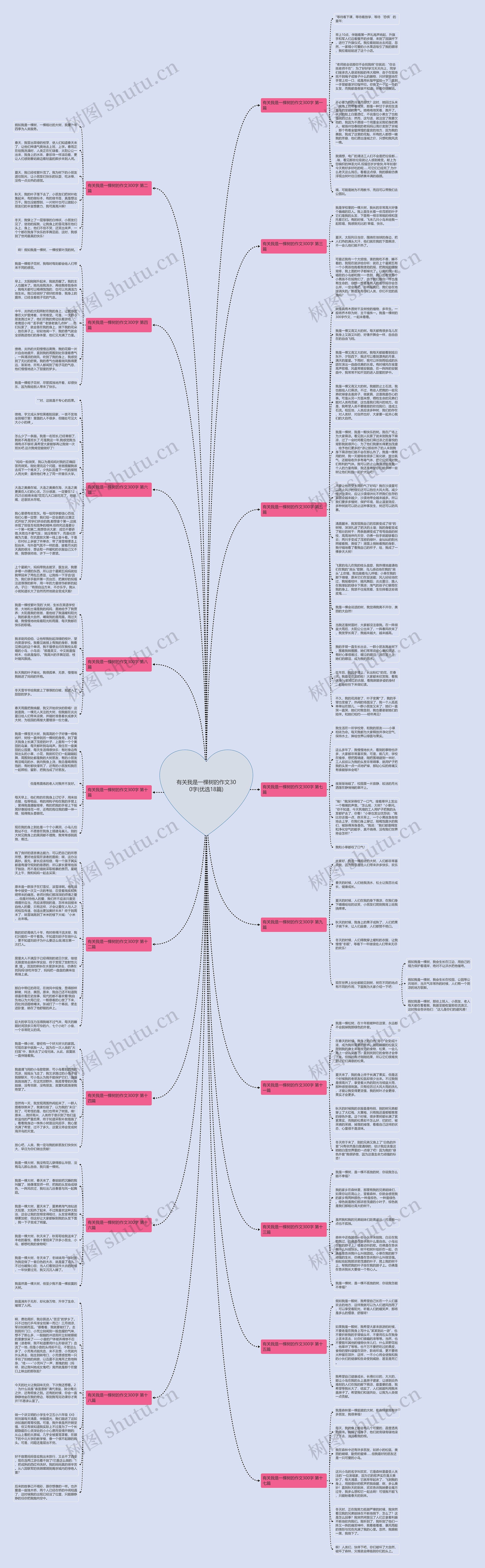 有关我是一棵树的作文300字(优选18篇)思维导图