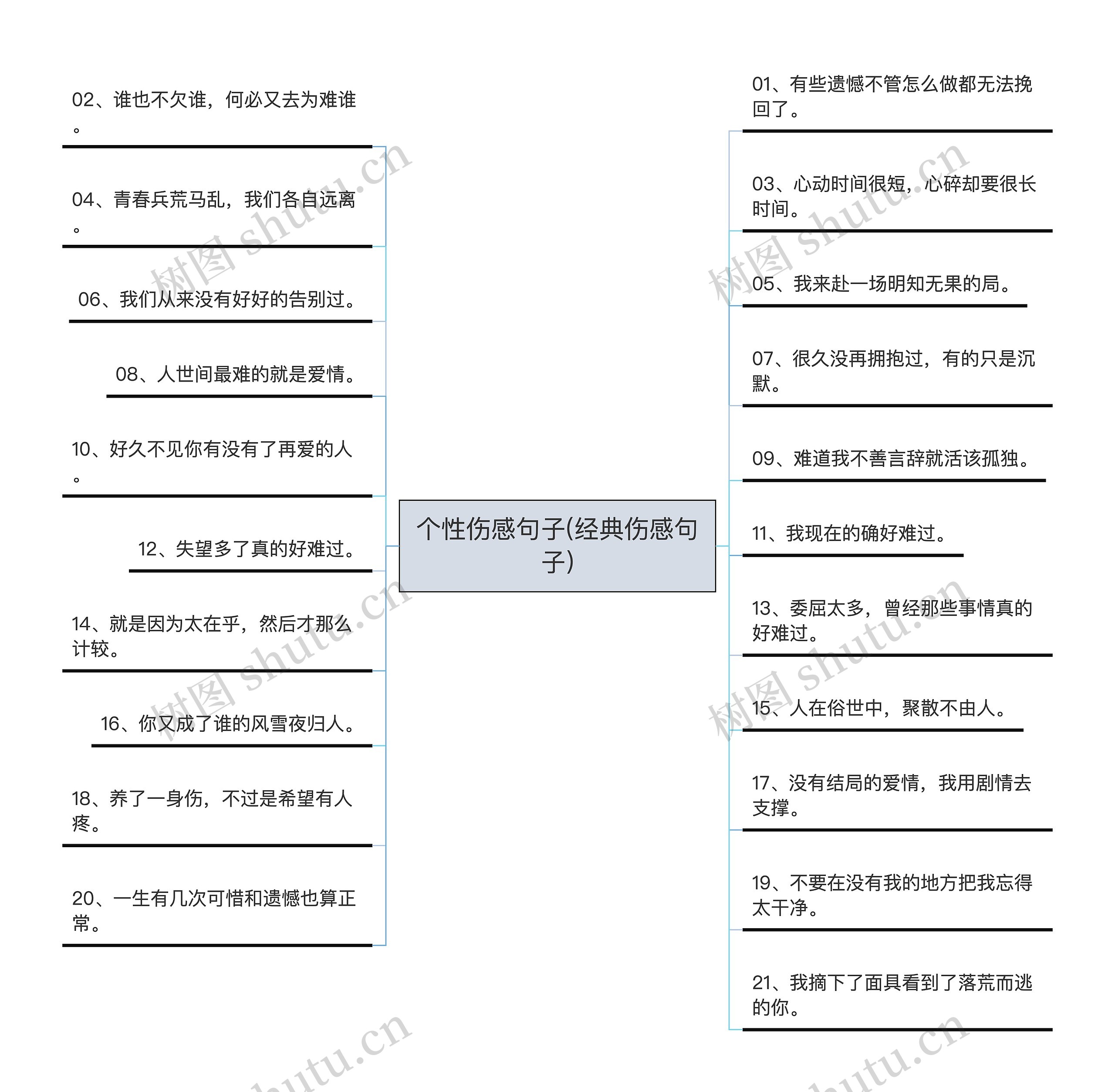 个性伤感句子(经典伤感句子)思维导图