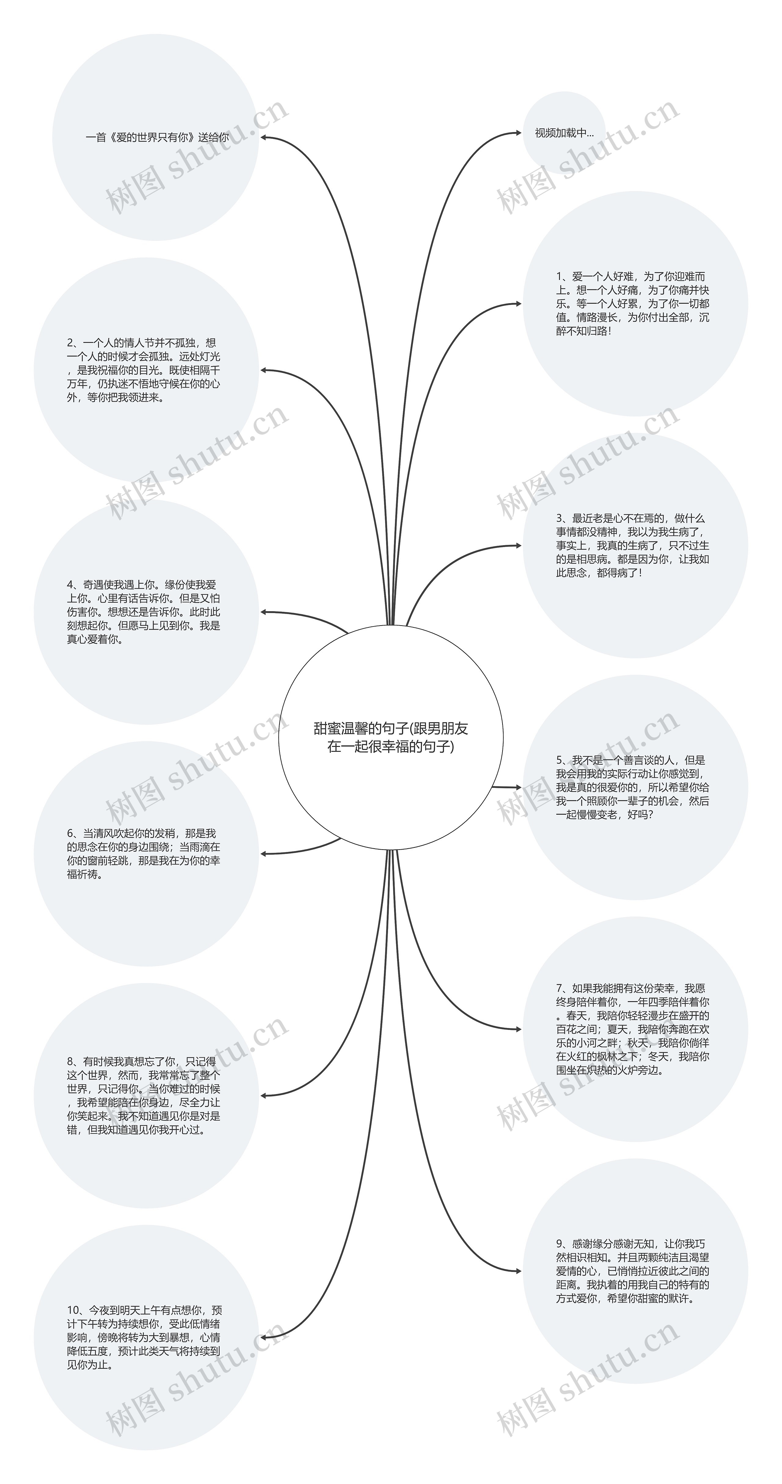 甜蜜温馨的句子(跟男朋友在一起很幸福的句子)思维导图