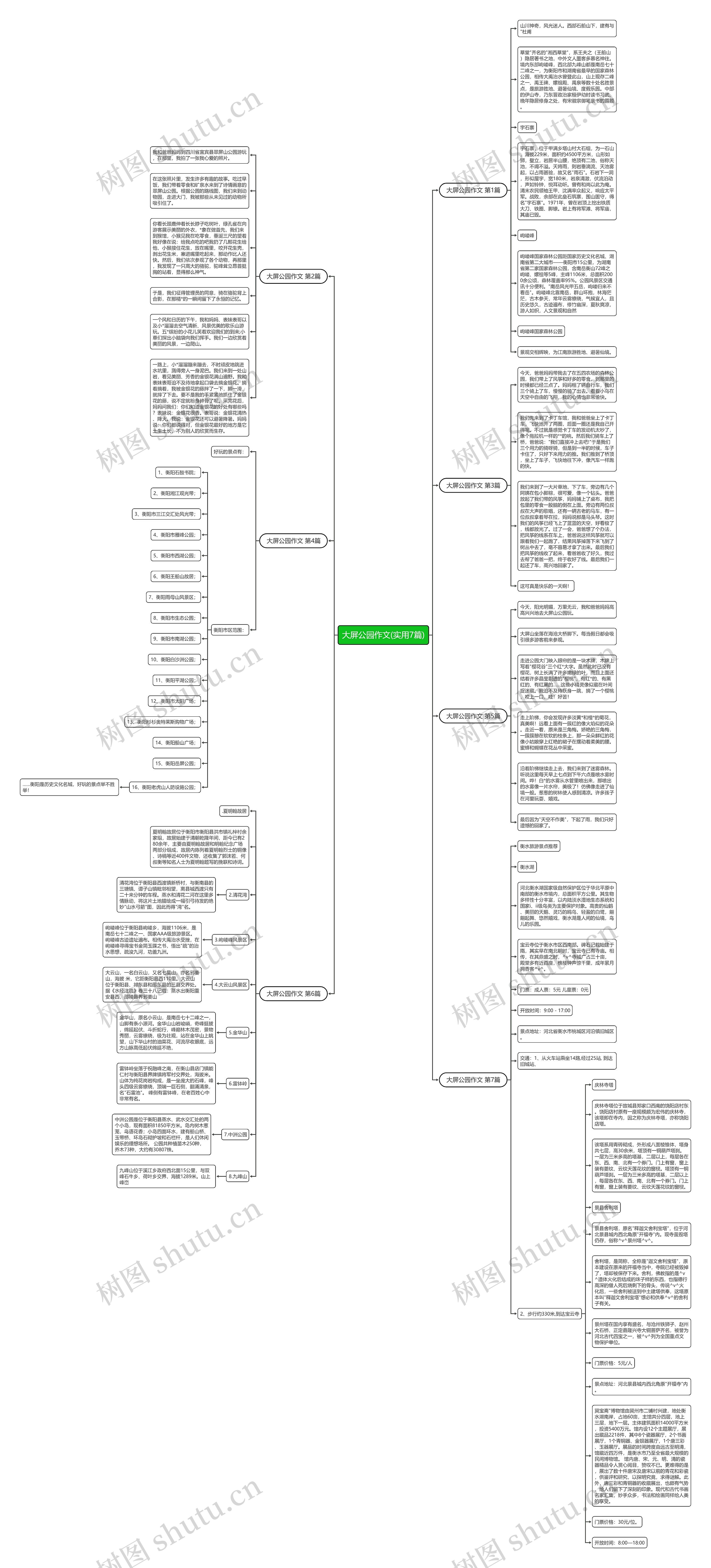 大屏公园作文(实用7篇)思维导图