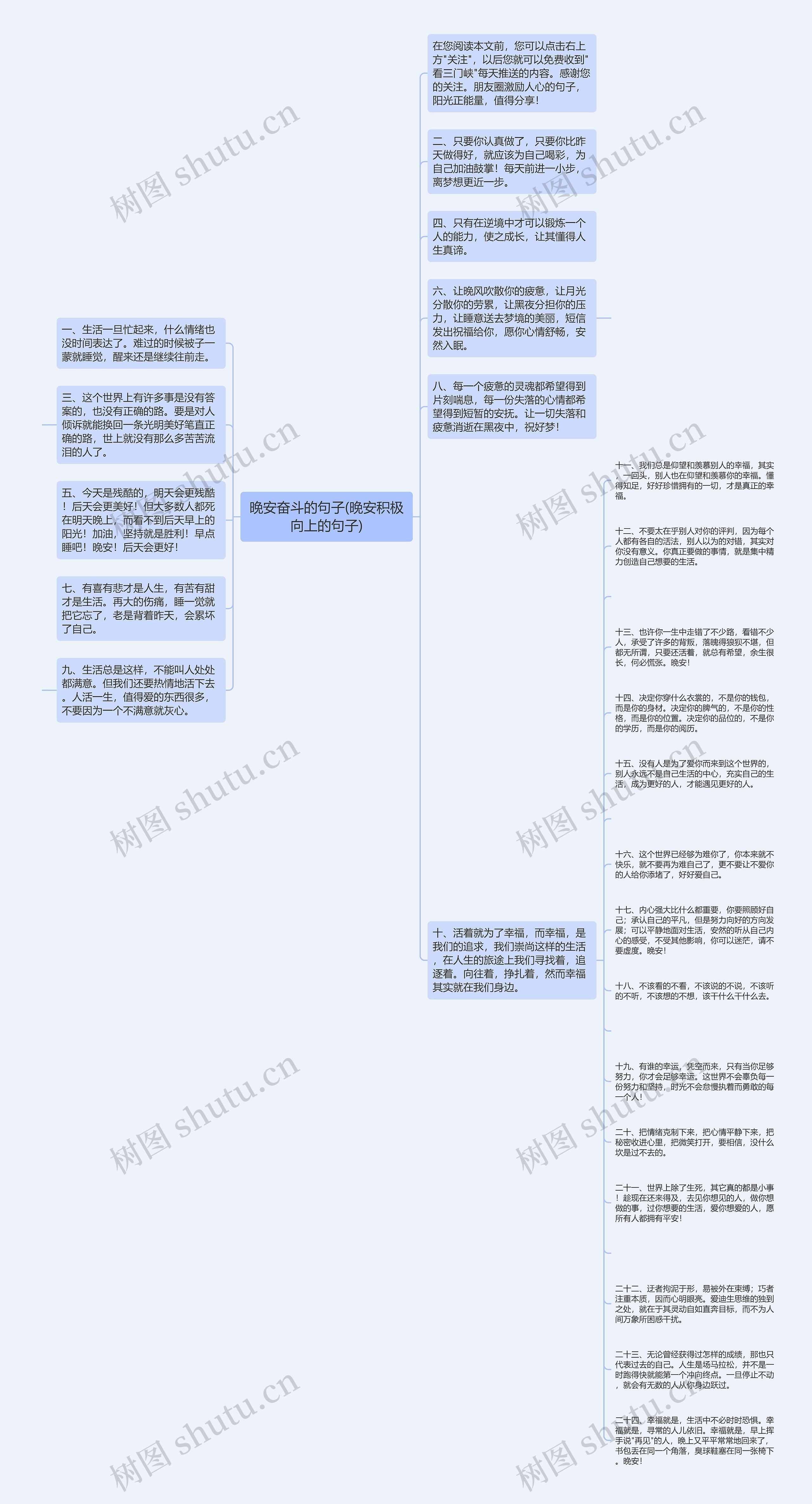 晚安奋斗的句子(晚安积极向上的句子)思维导图