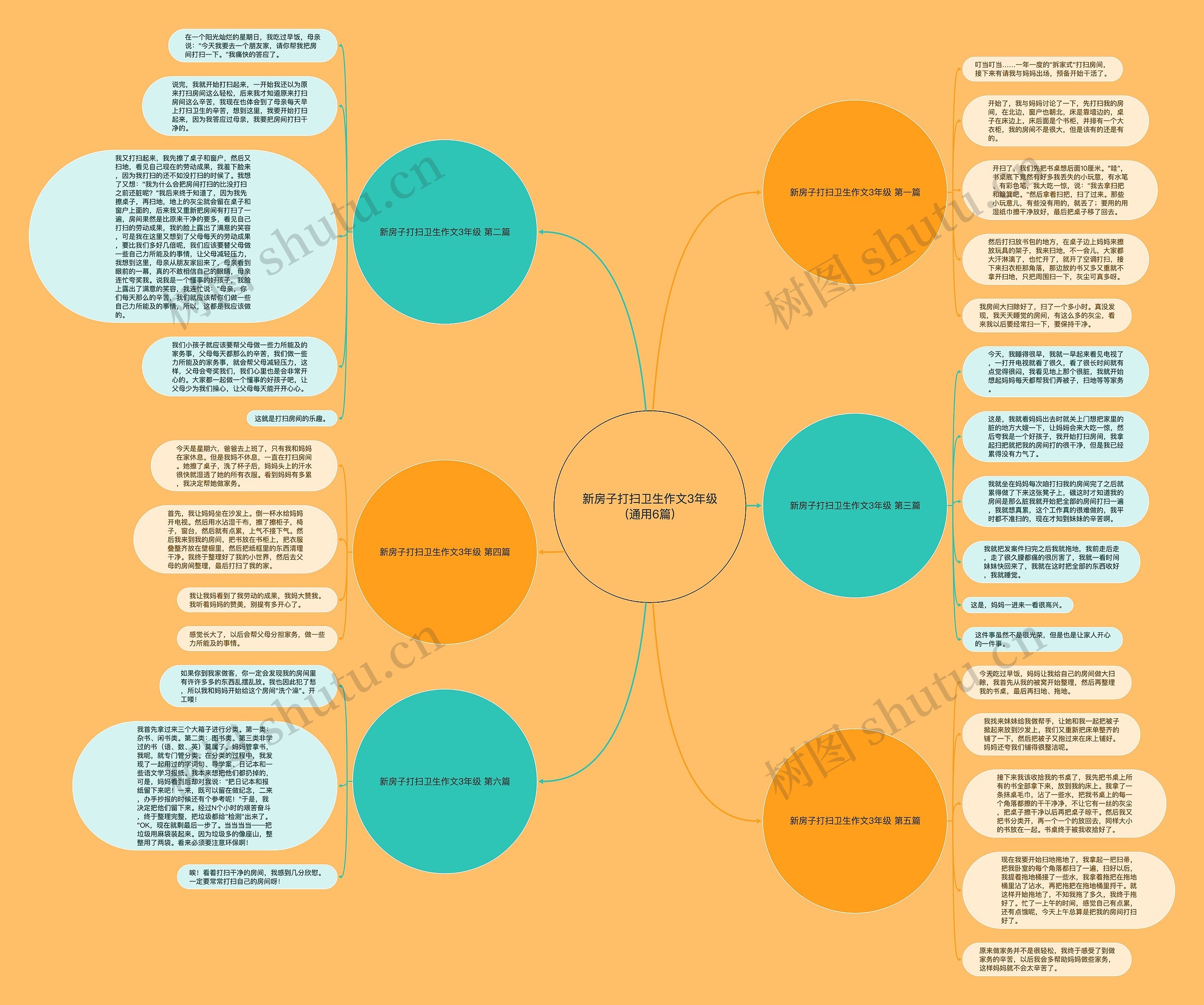 新房子打扫卫生作文3年级(通用6篇)思维导图
