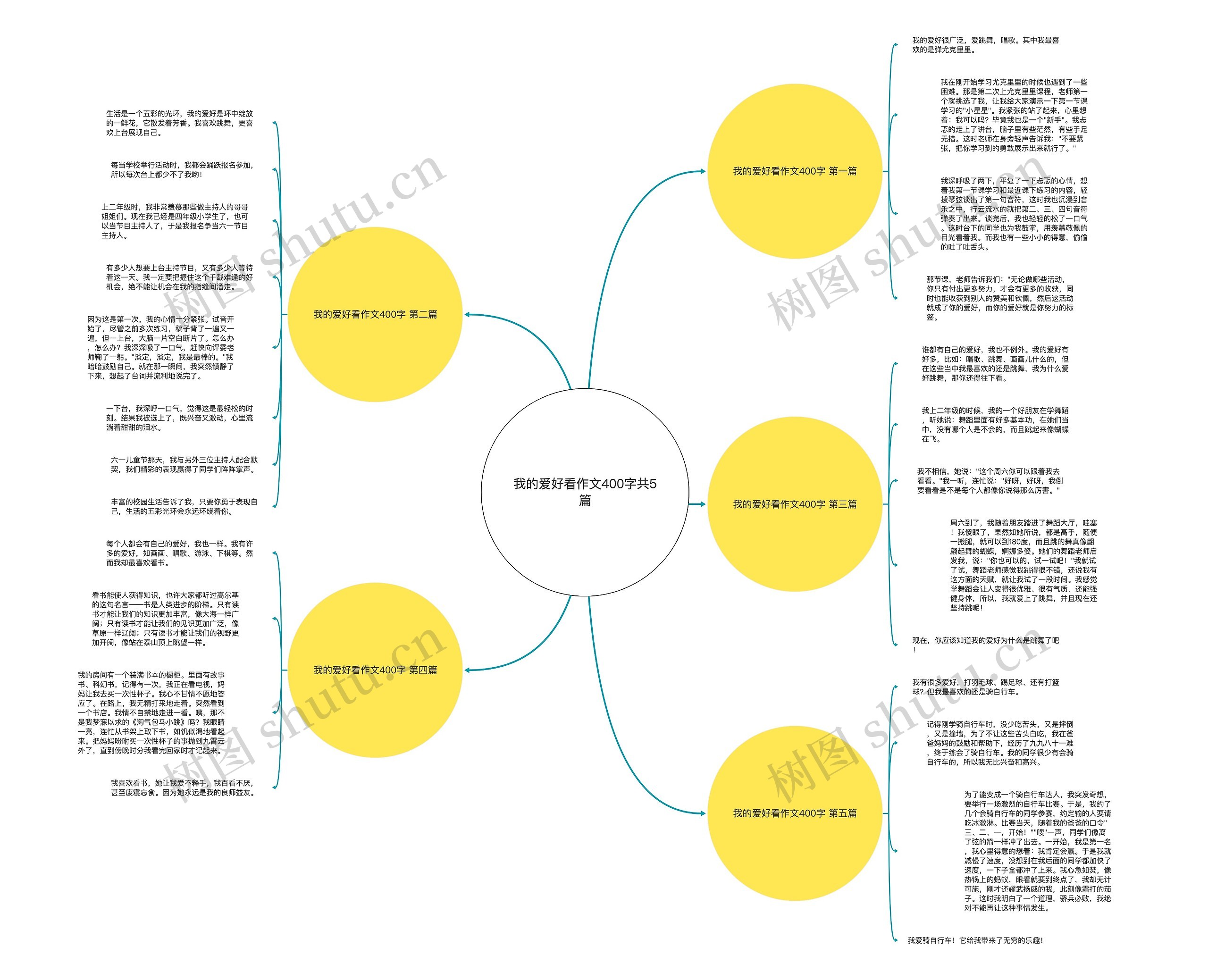 我的爱好看作文400字共5篇思维导图