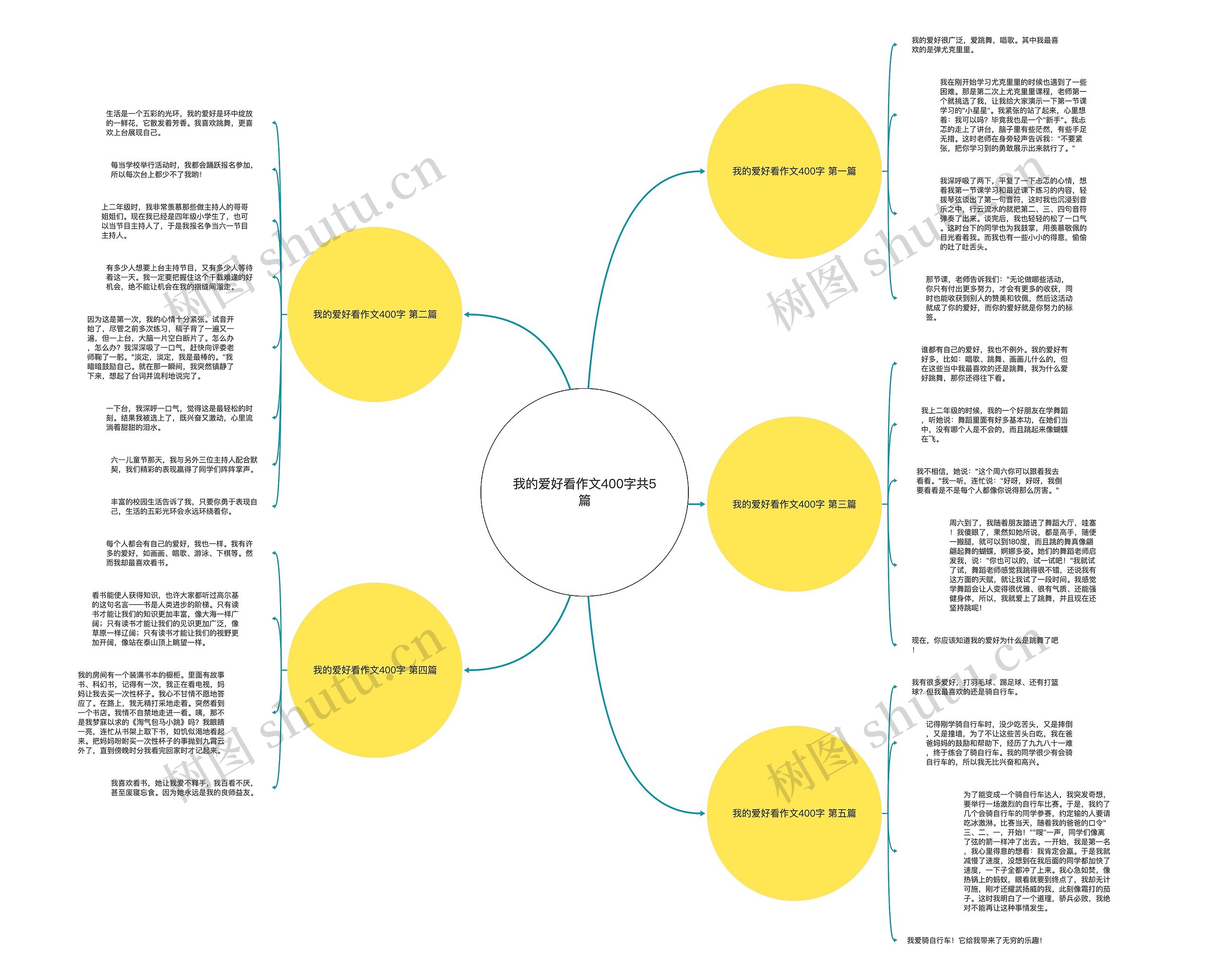 我的爱好看作文400字共5篇 我的爱好看作文400字共5篇