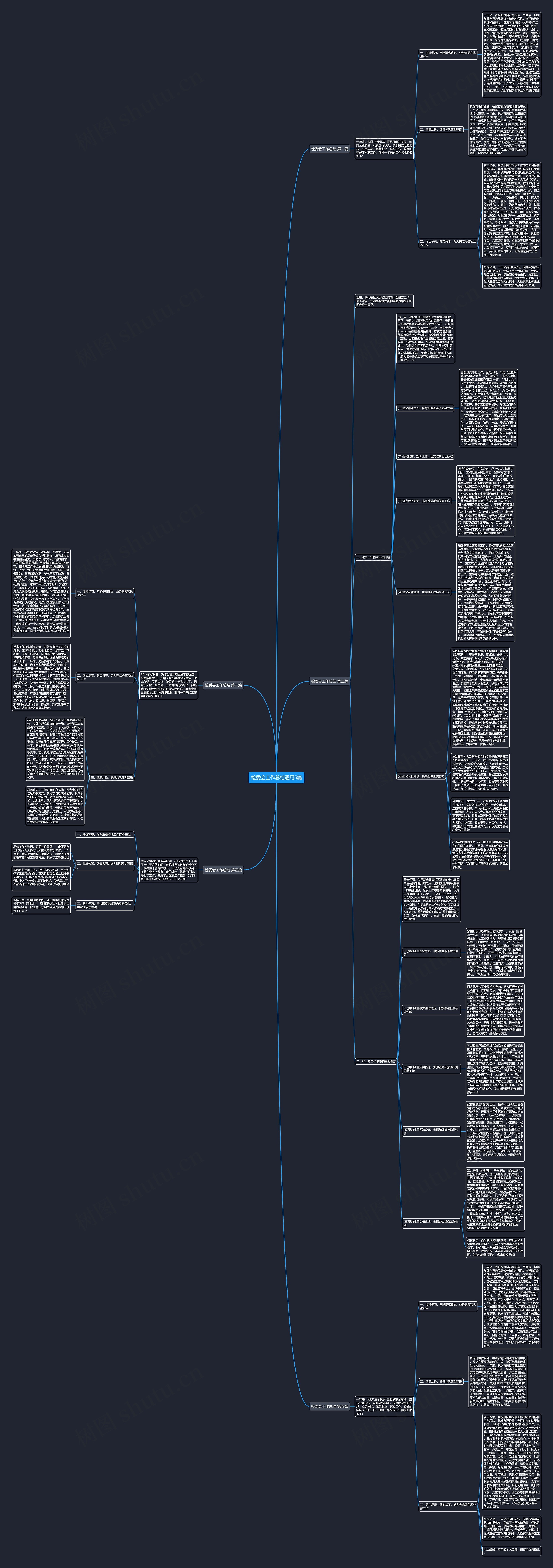 检委会工作总结通用5篇思维导图