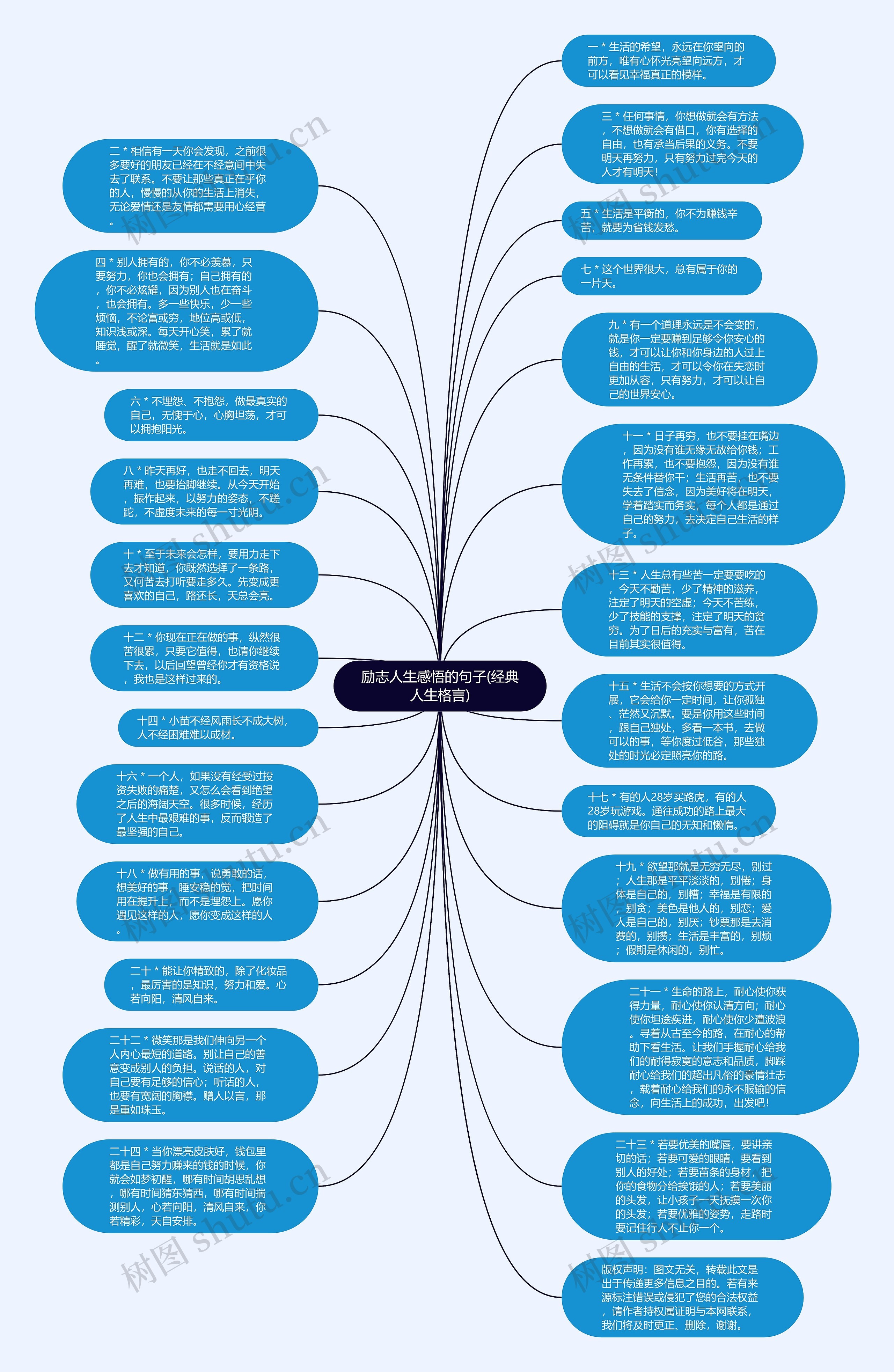 励志人生感悟的句子(经典人生格言)思维导图