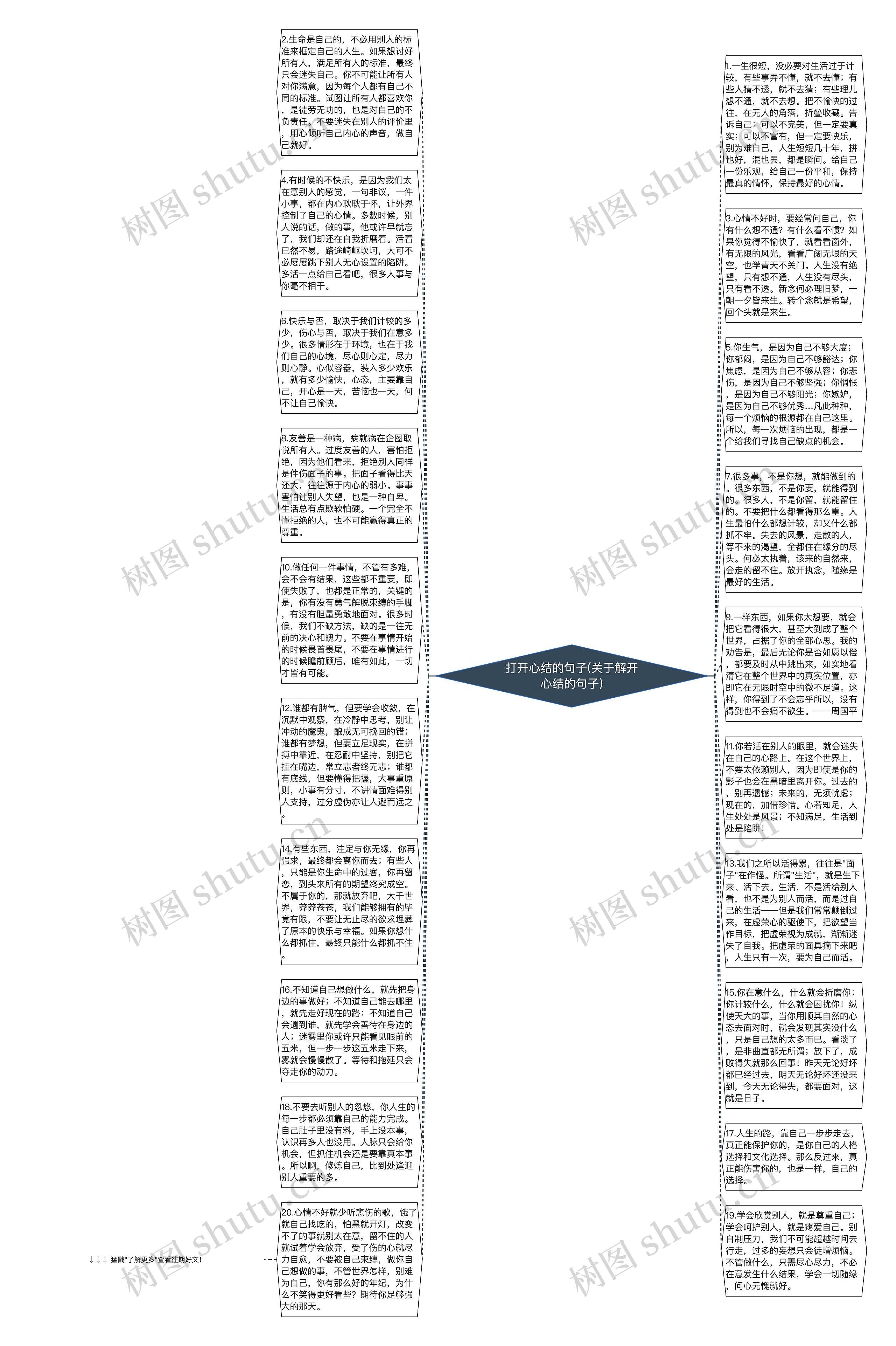 打开心结的句子(关于解开心结的句子)思维导图