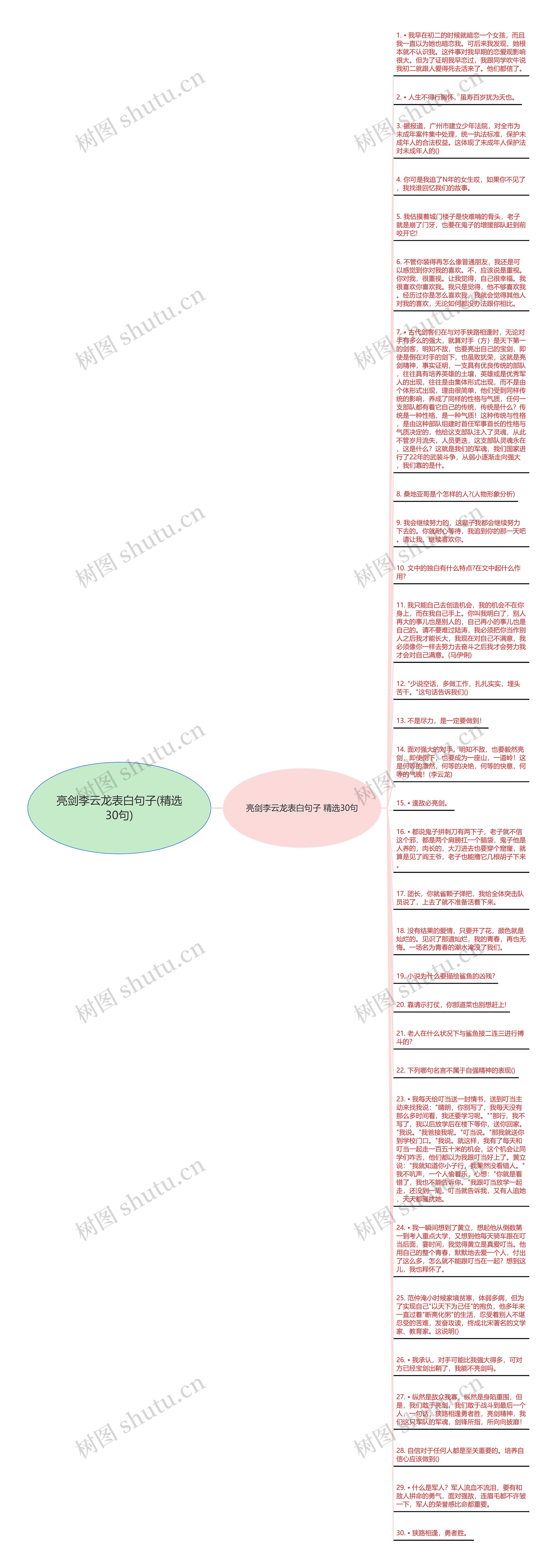 亮剑李云龙表白句子(精选30句)