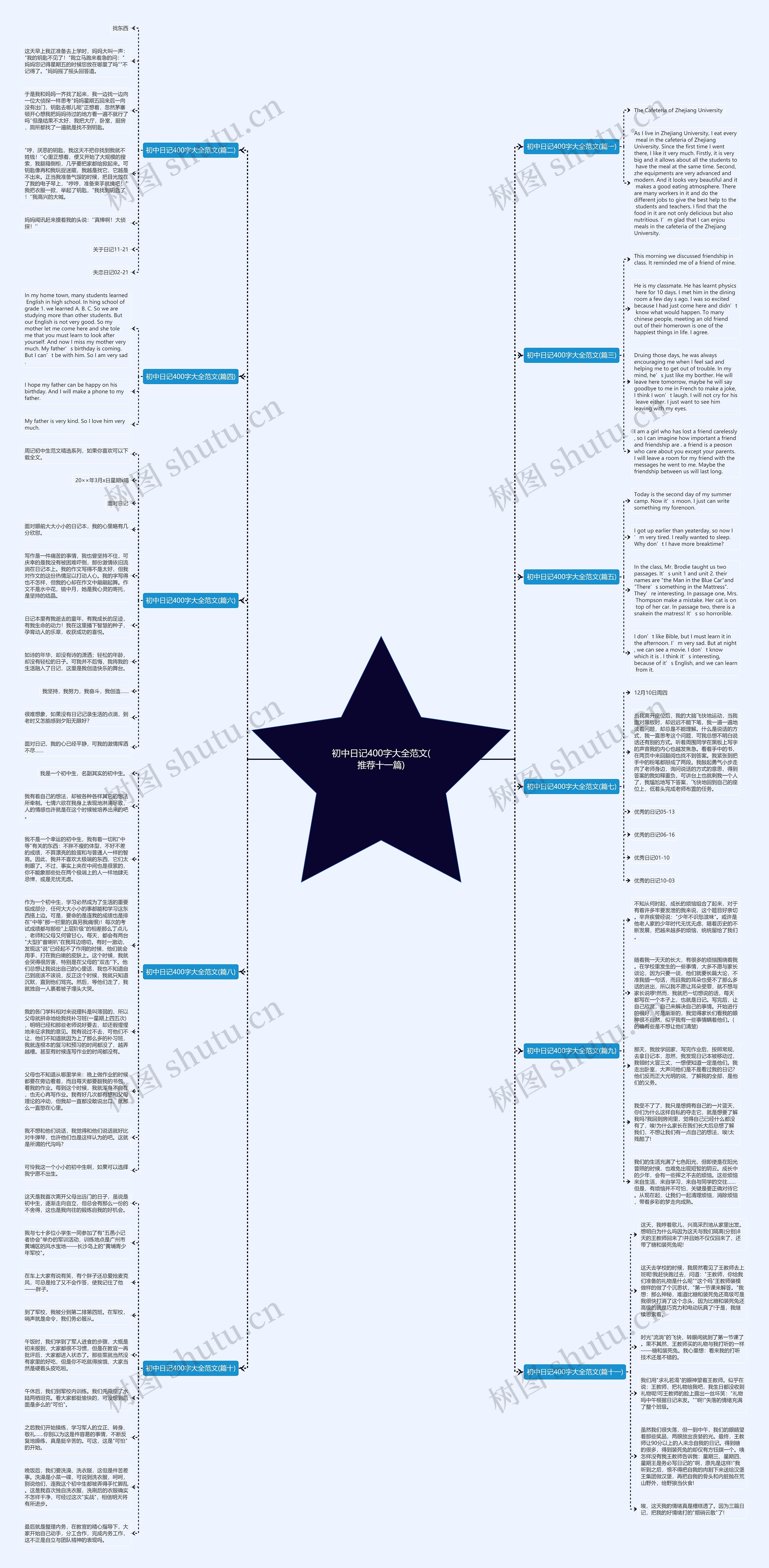 初中日记400字大全范文(推荐十一篇)思维导图