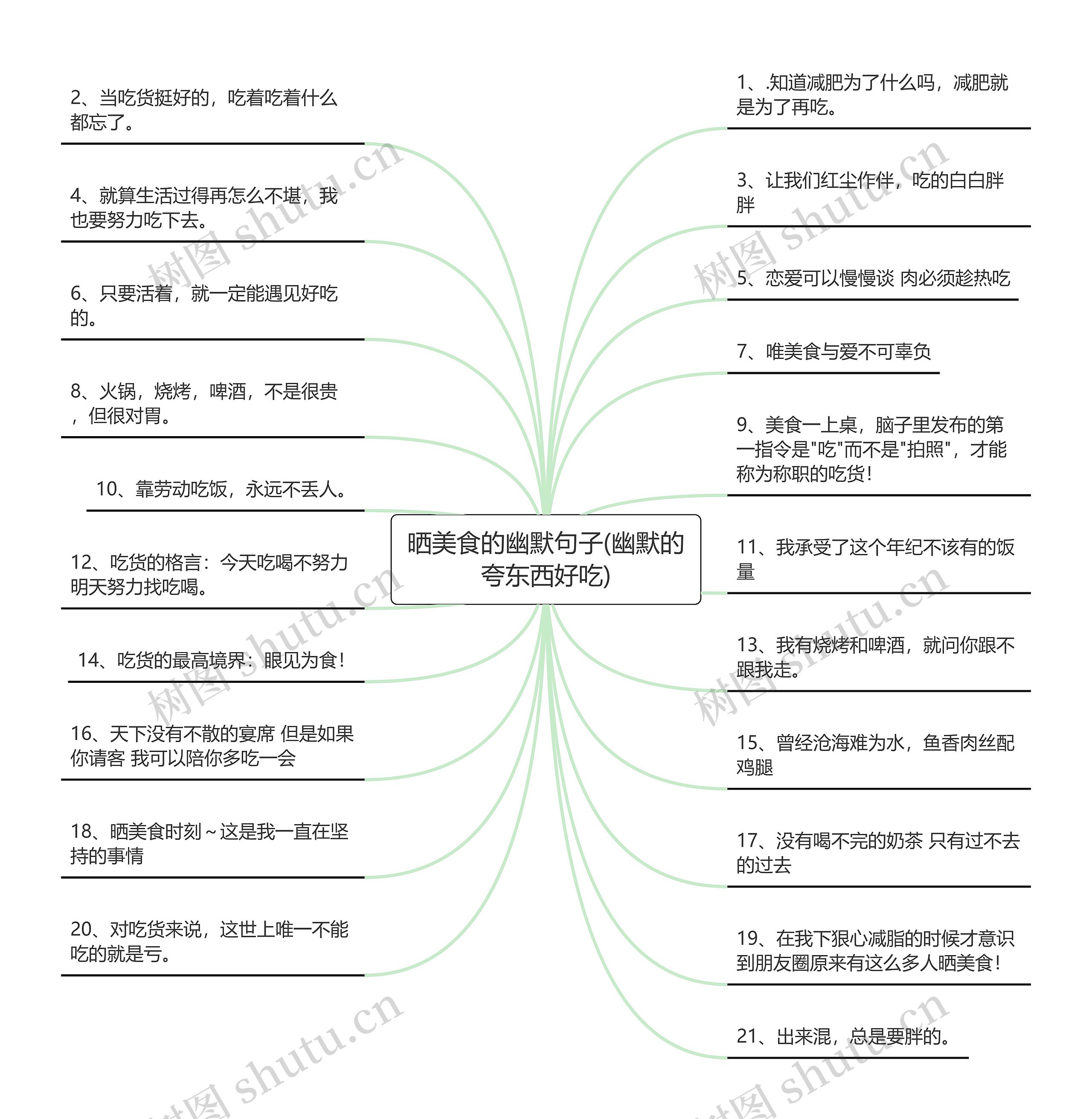 晒美食的幽默句子(幽默的夸东西好吃)