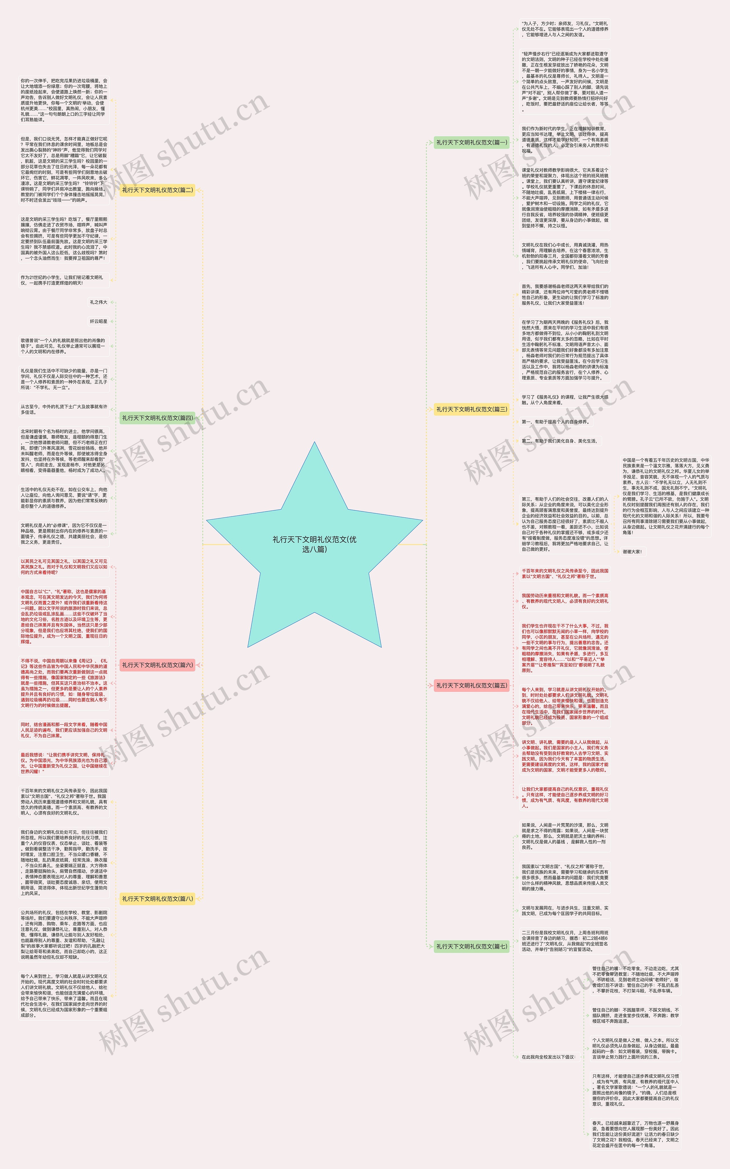 礼行天下文明礼仪范文(优选八篇)思维导图