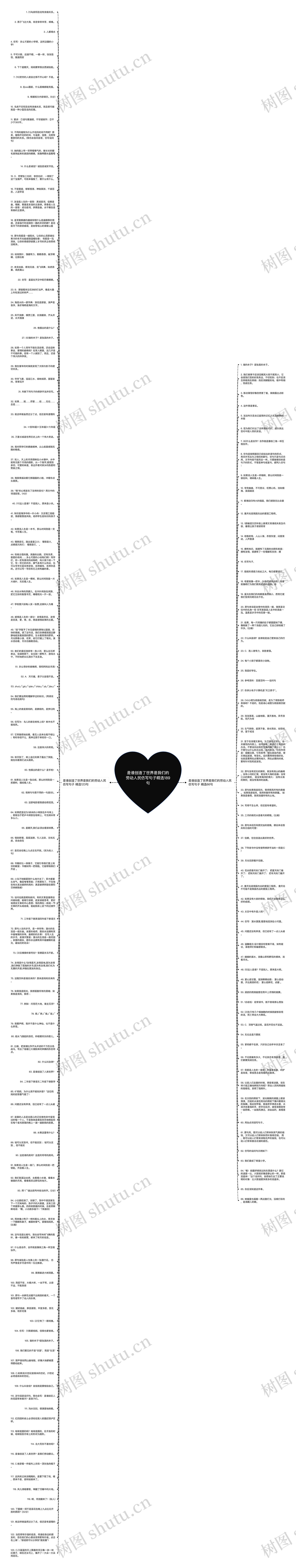 是谁创造了世界是我们的劳动人民仿写句子精选189句思维导图