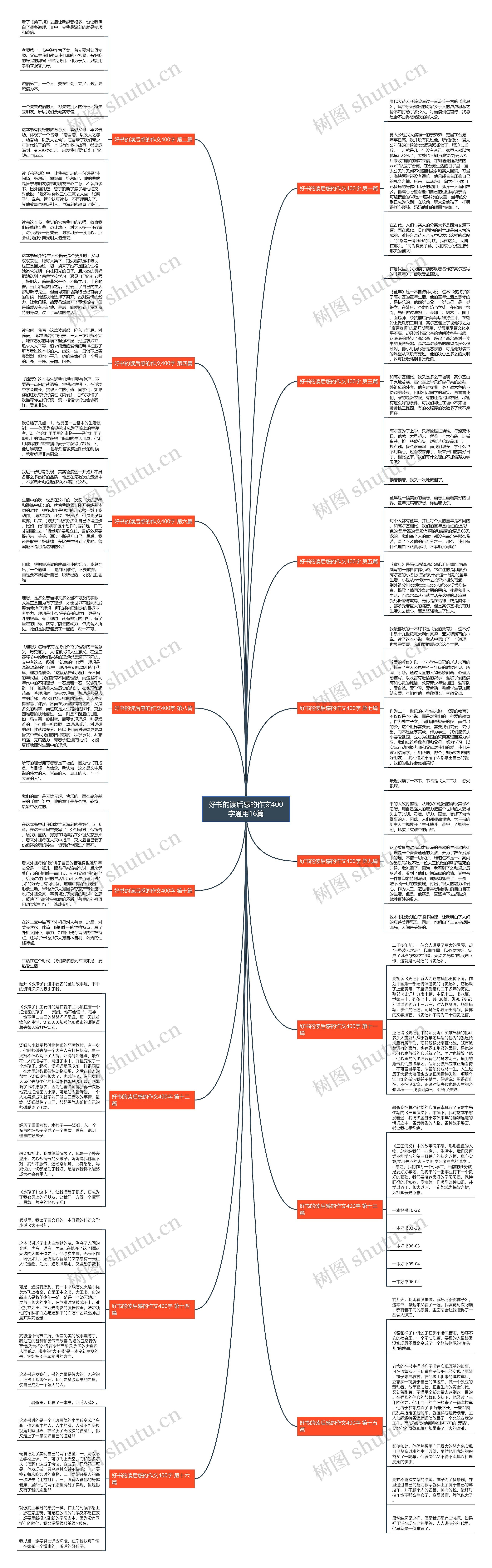好书的读后感的作文400字通用16篇 好书的读后感的作文400字通用16篇