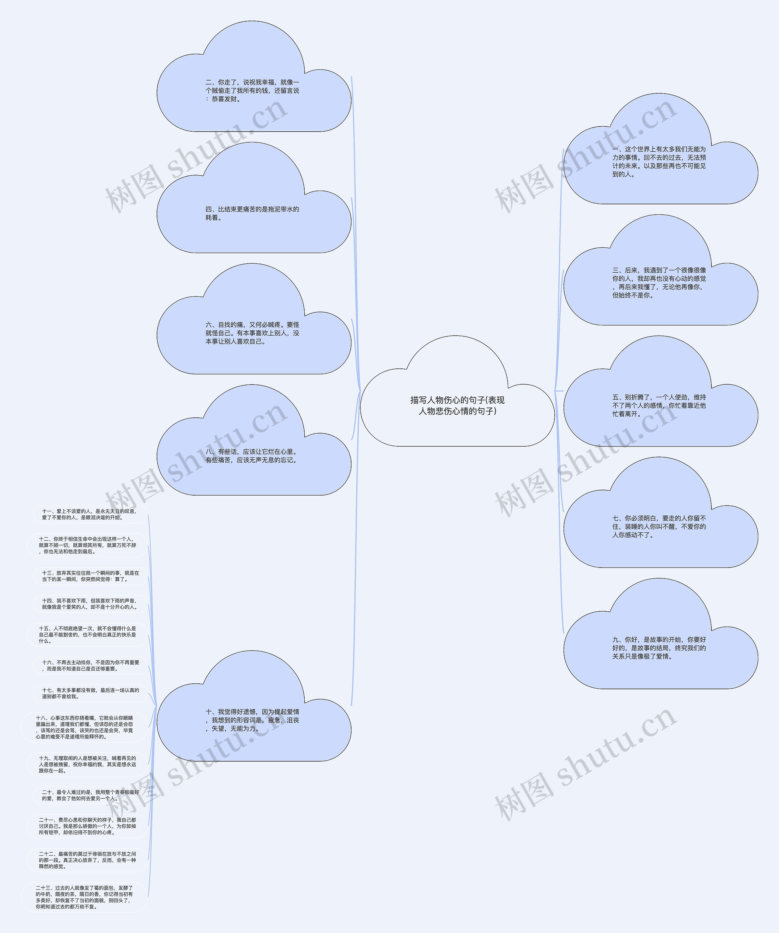 描写人物伤心的句子(表现人物悲伤心情的句子) 描写人物伤心的句子(表现人物悲伤心情的句子)