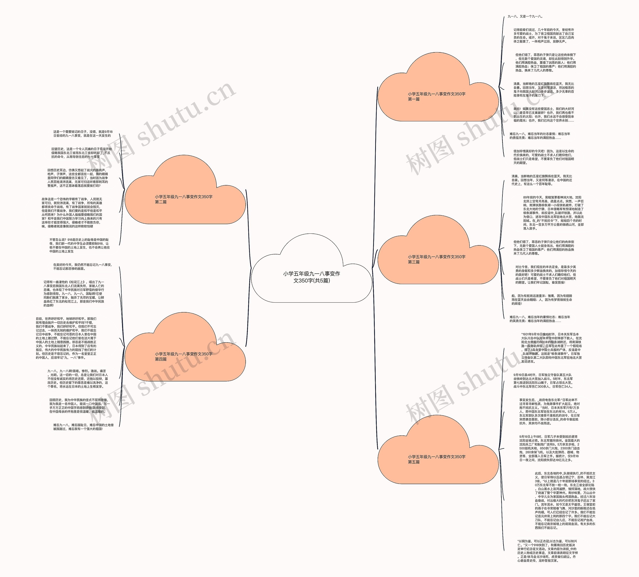 小学五年级九一八事变作文350字(共5篇)思维导图