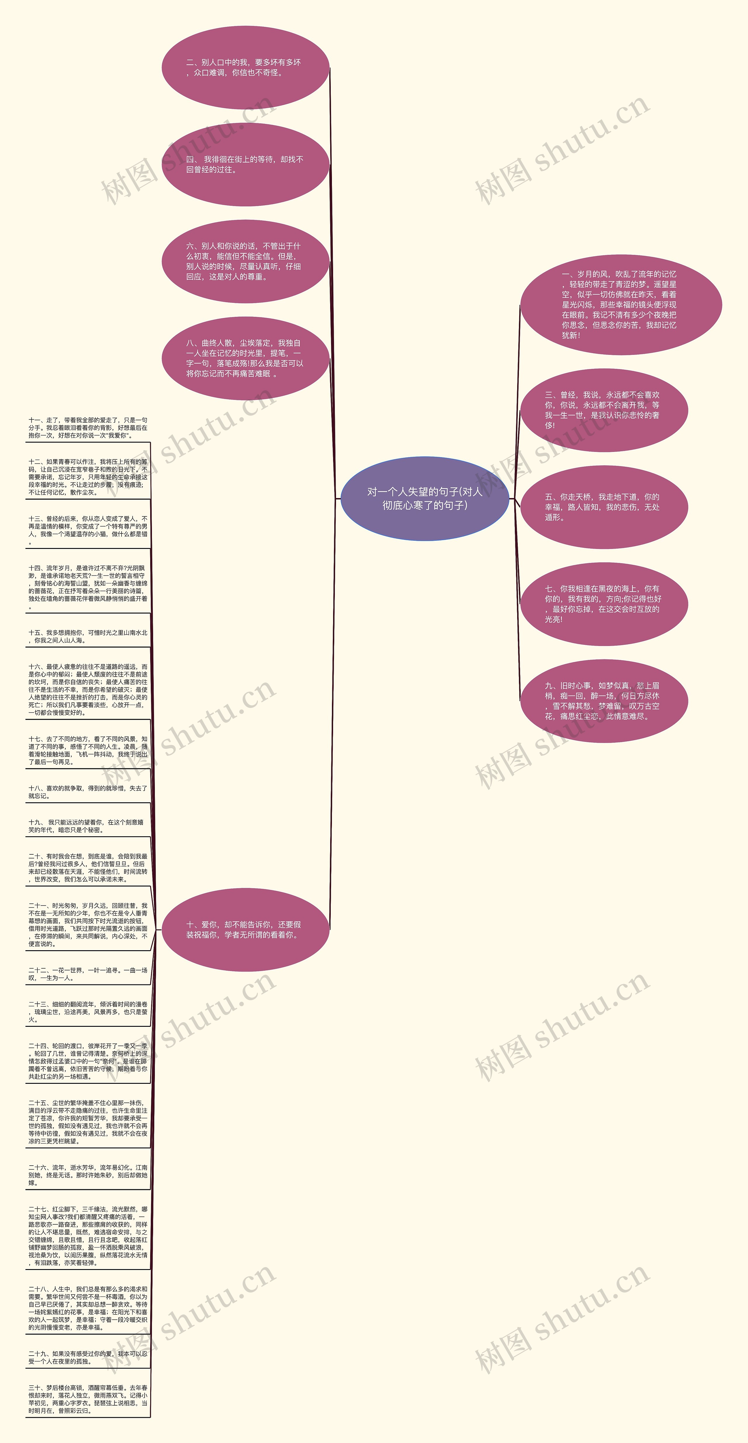 对一个人失望的句子(对人彻底心寒了的句子)思维导图