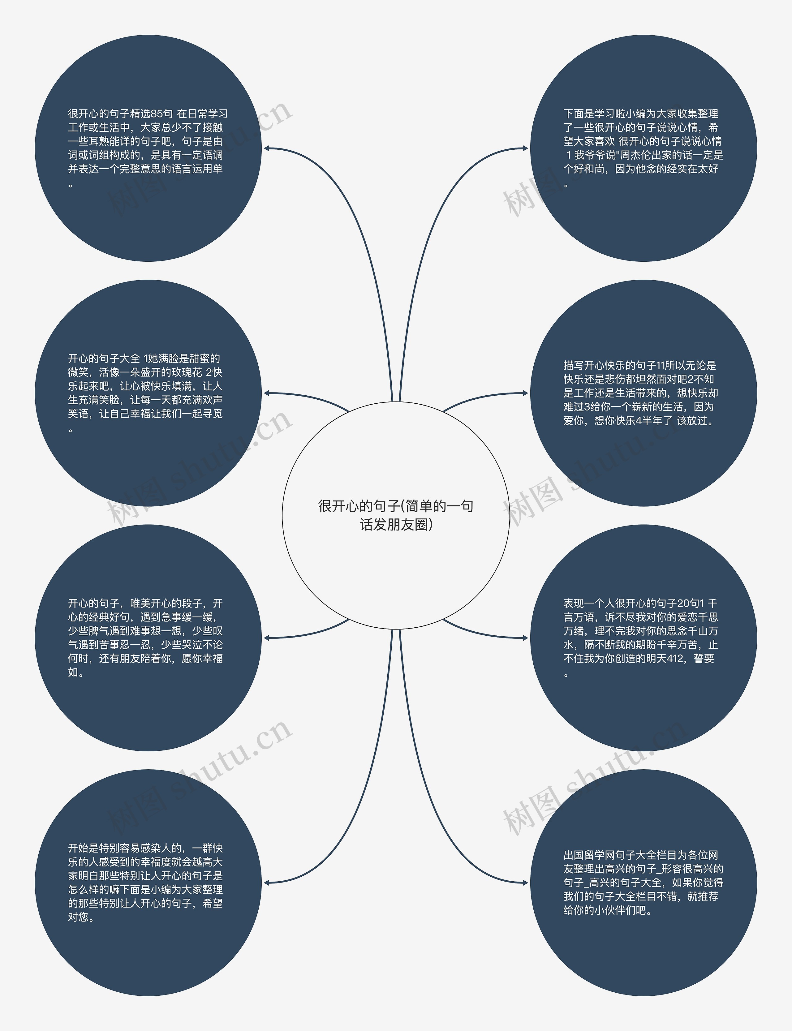 很开心的句子(简单的一句话发朋友圈)