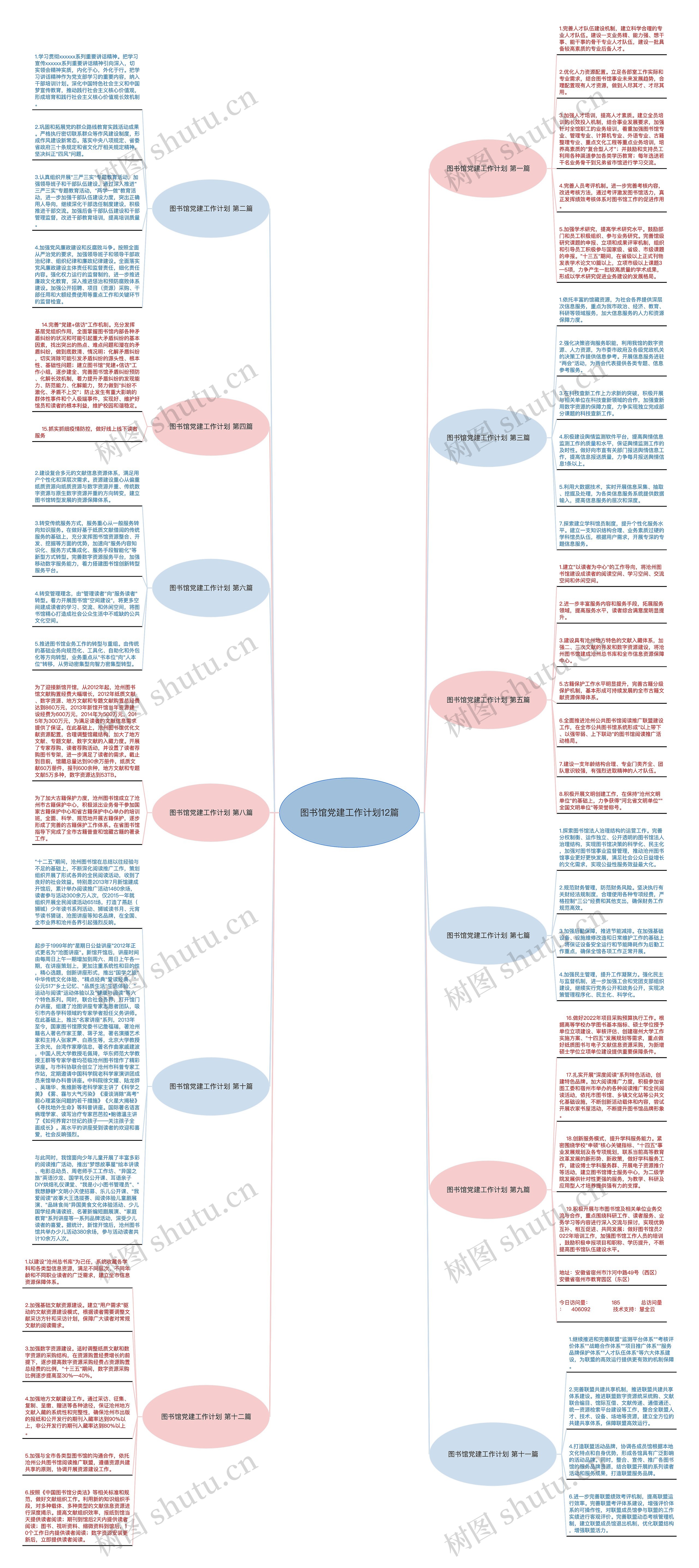 图书馆党建工作计划12篇思维导图